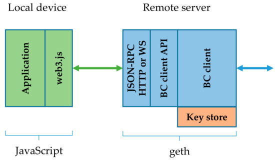 Sensors June 1 2019 Browse Articles