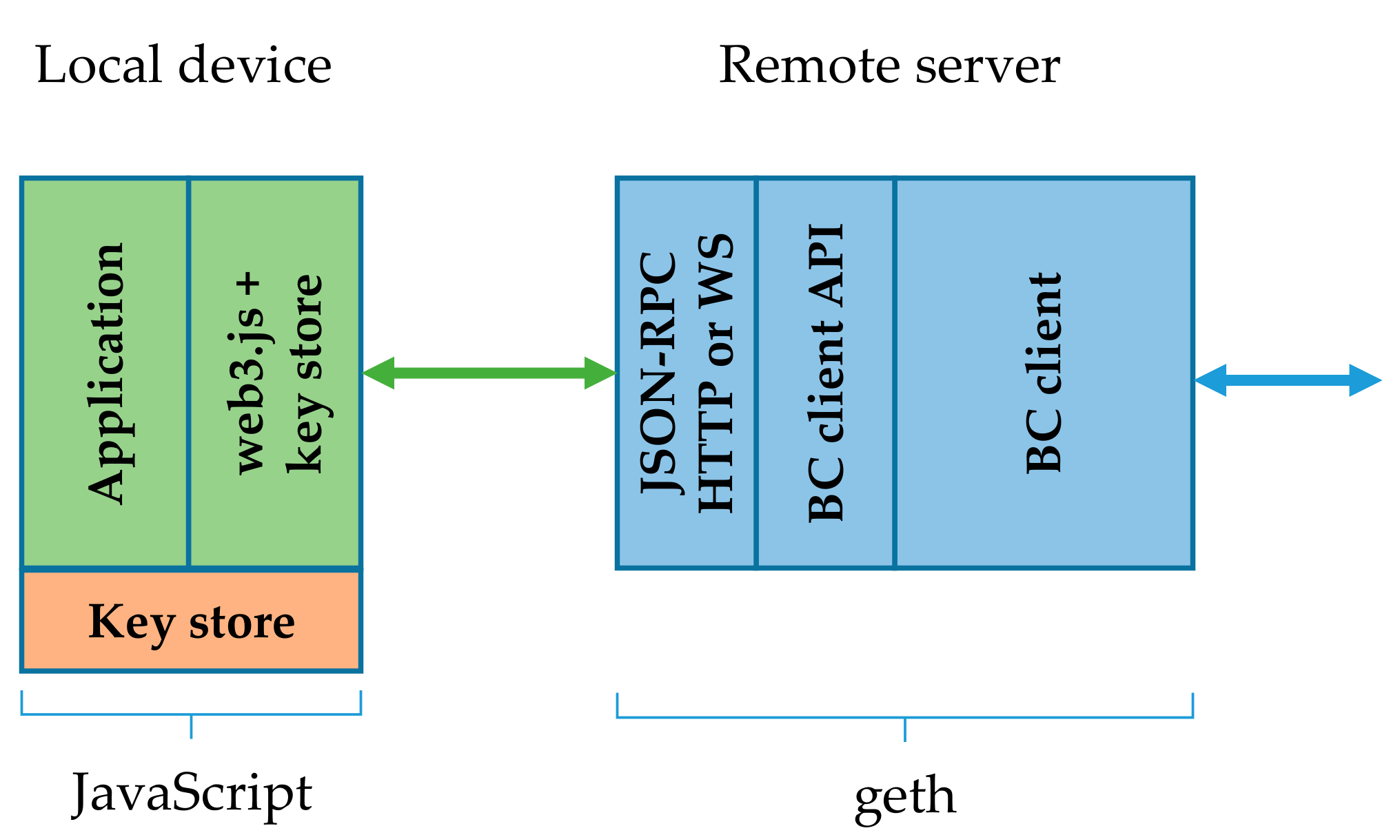 Sensors 19 02647 g004 550
