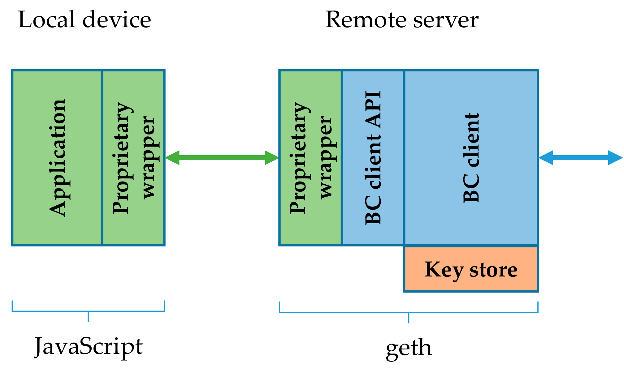 Sensors 19 02647 g005 550