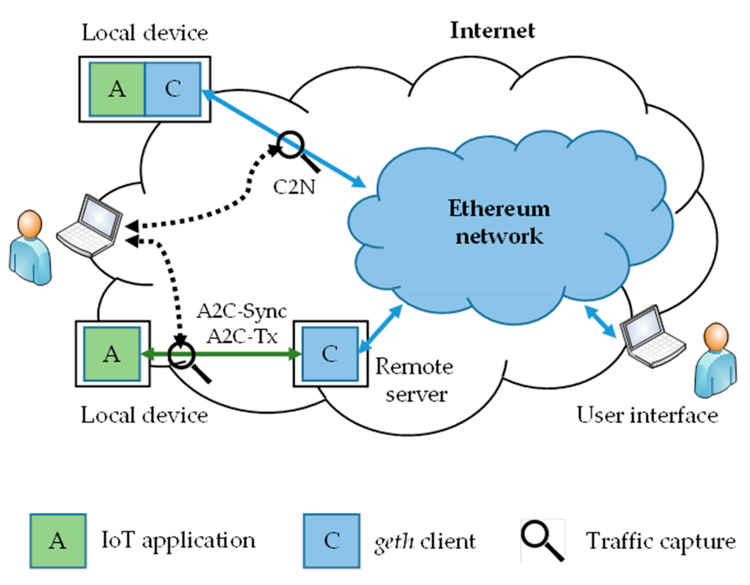 Sensors 19 02647 g006 550