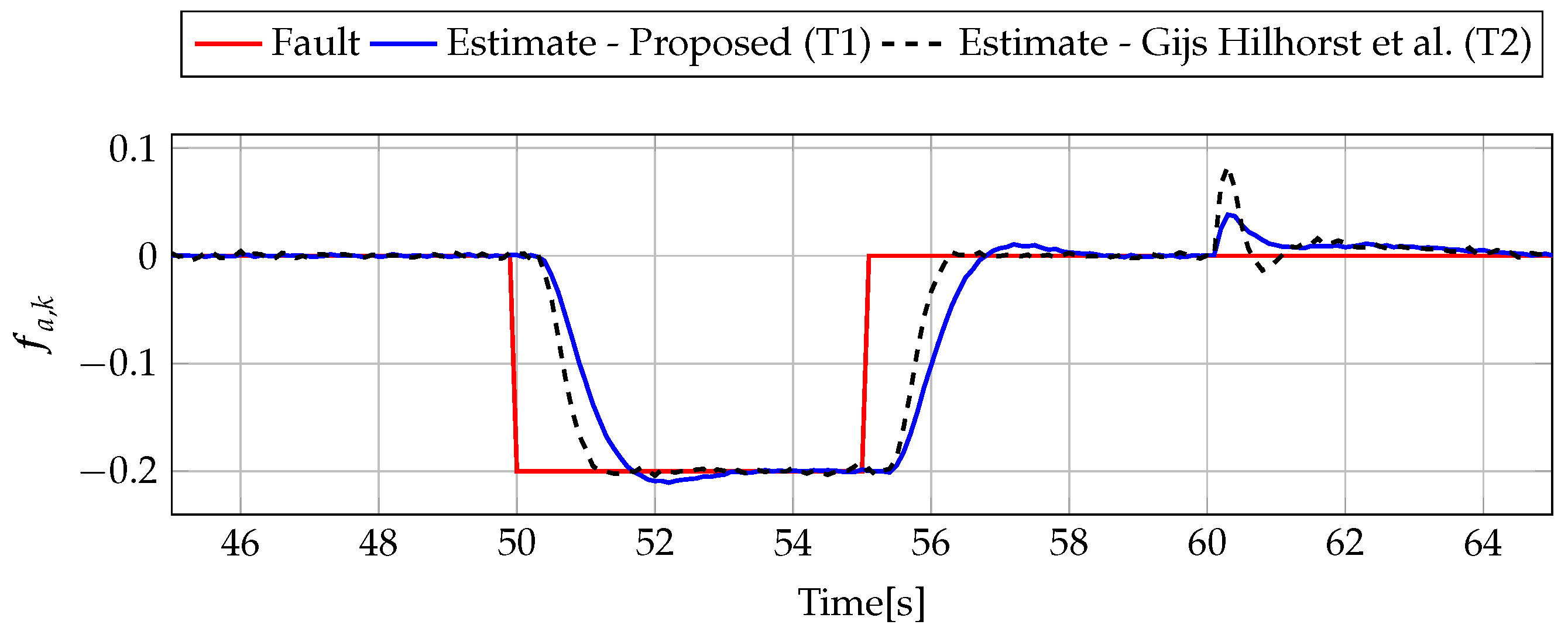 Sensors 19 02648 g009 Sensors 19 02648 g009