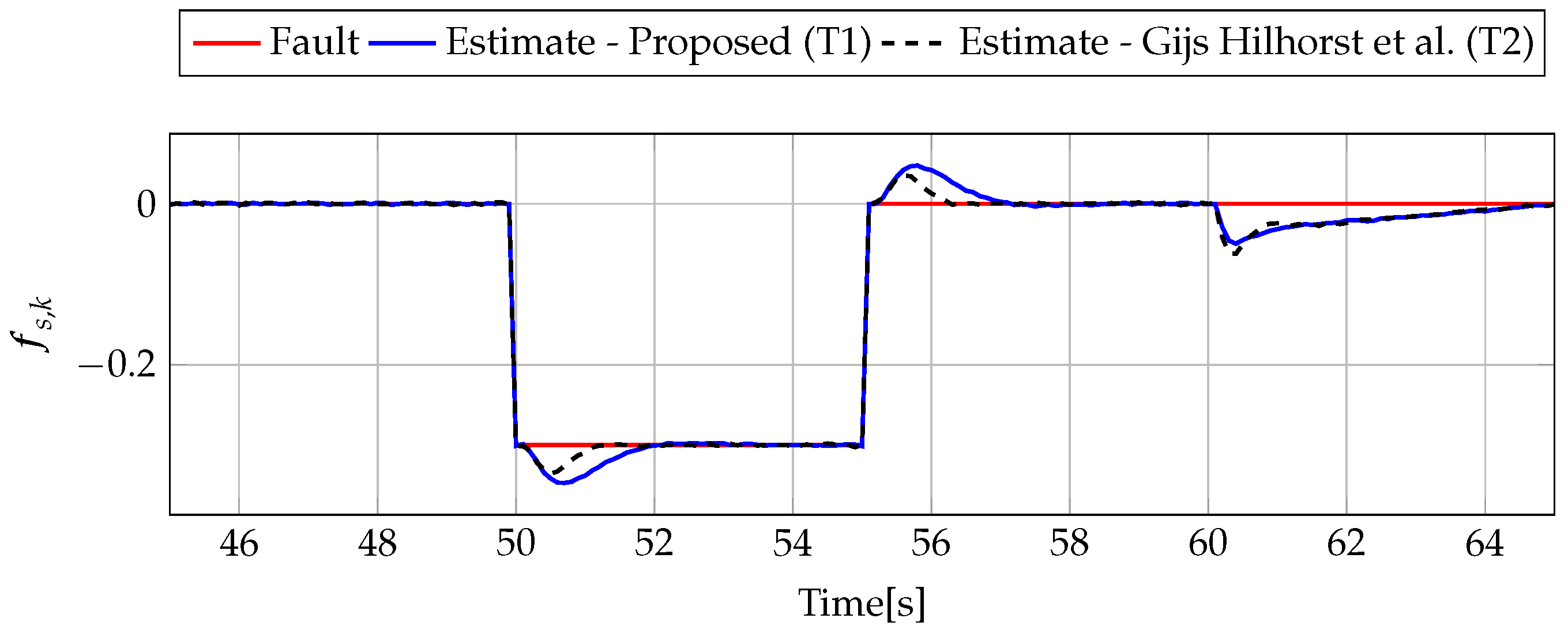 Sensors 19 02648 g010 Sensors 19 02648 g010