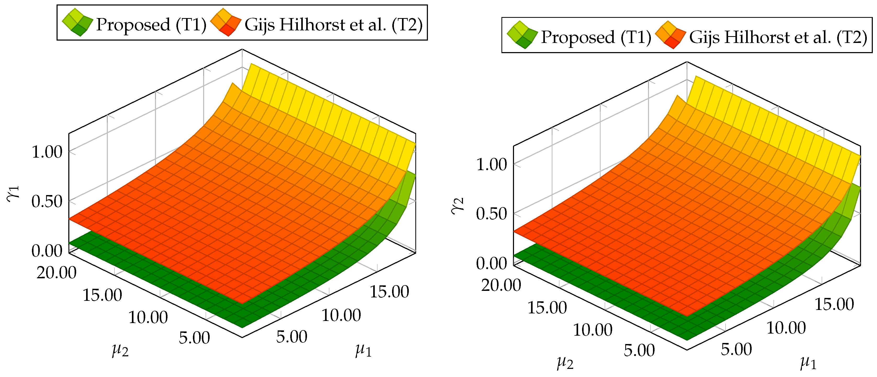 Sensors 19 02648 g011 Sensors 19 02648 g011