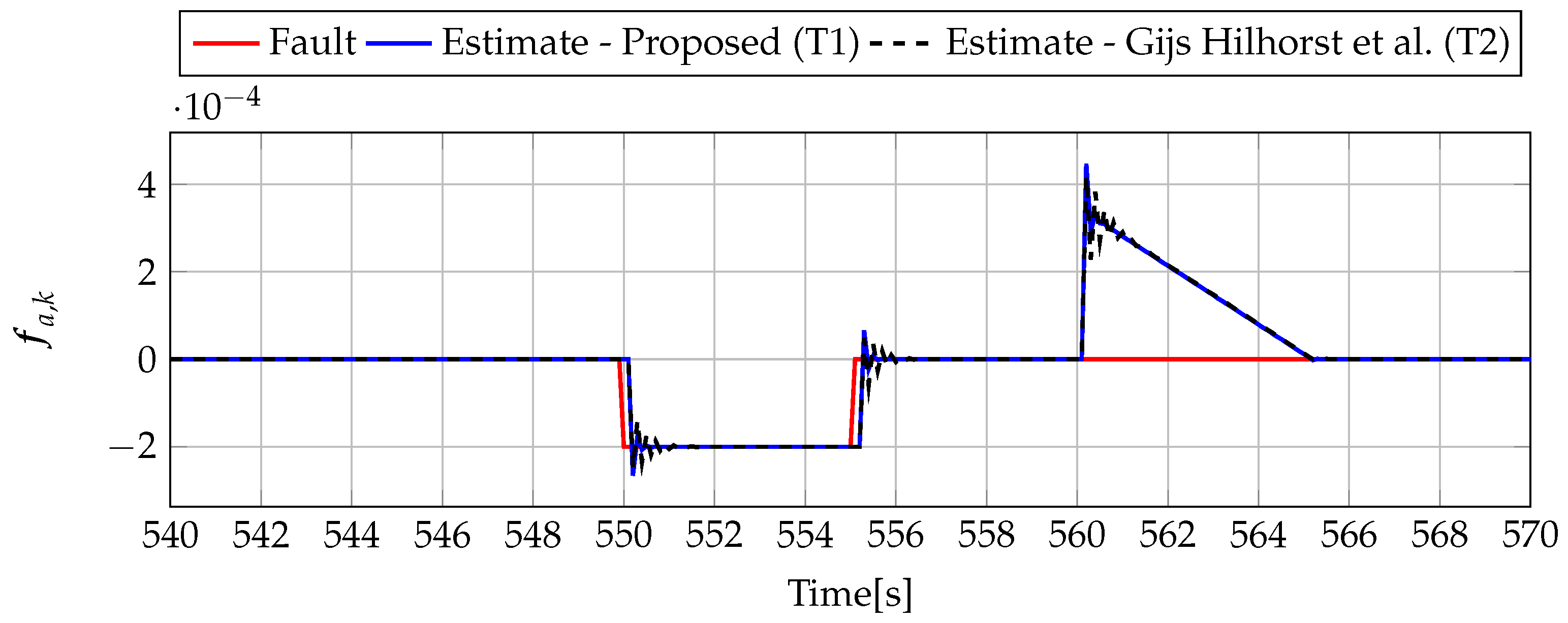 Sensors 19 02648 g015 Sensors 19 02648 g015