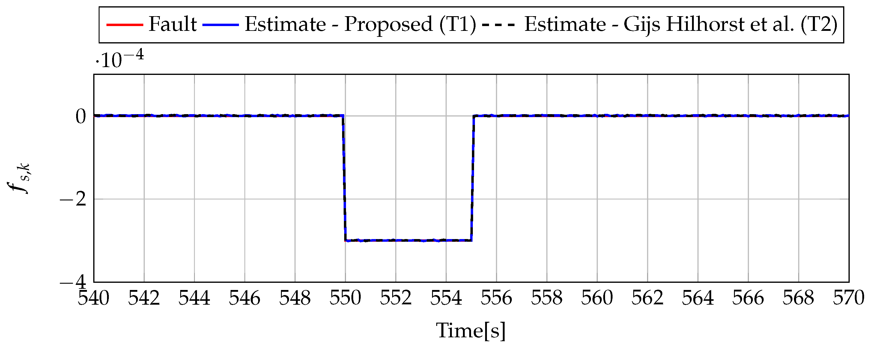 Sensors 19 02648 g018 Sensors 19 02648 g018