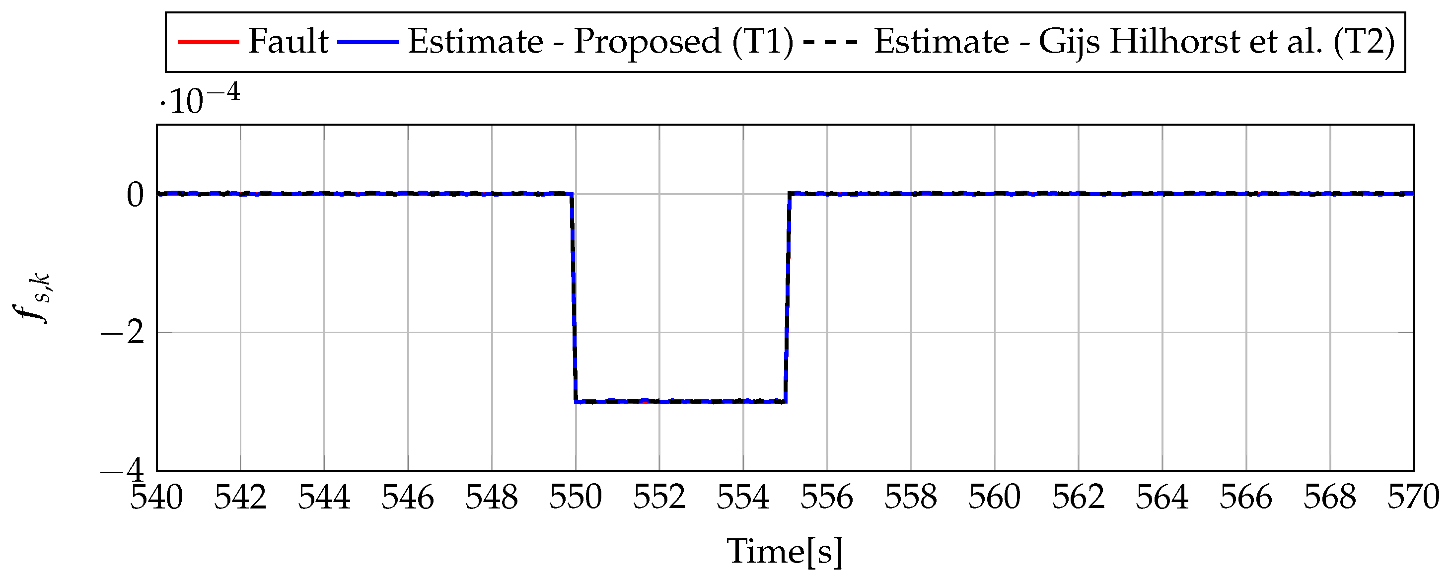 Sensors 19 02648 g020 Sensors 19 02648 g020