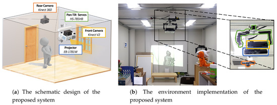 Modeling a camera: pan (horizontal plane) (a), and tilt (vertical