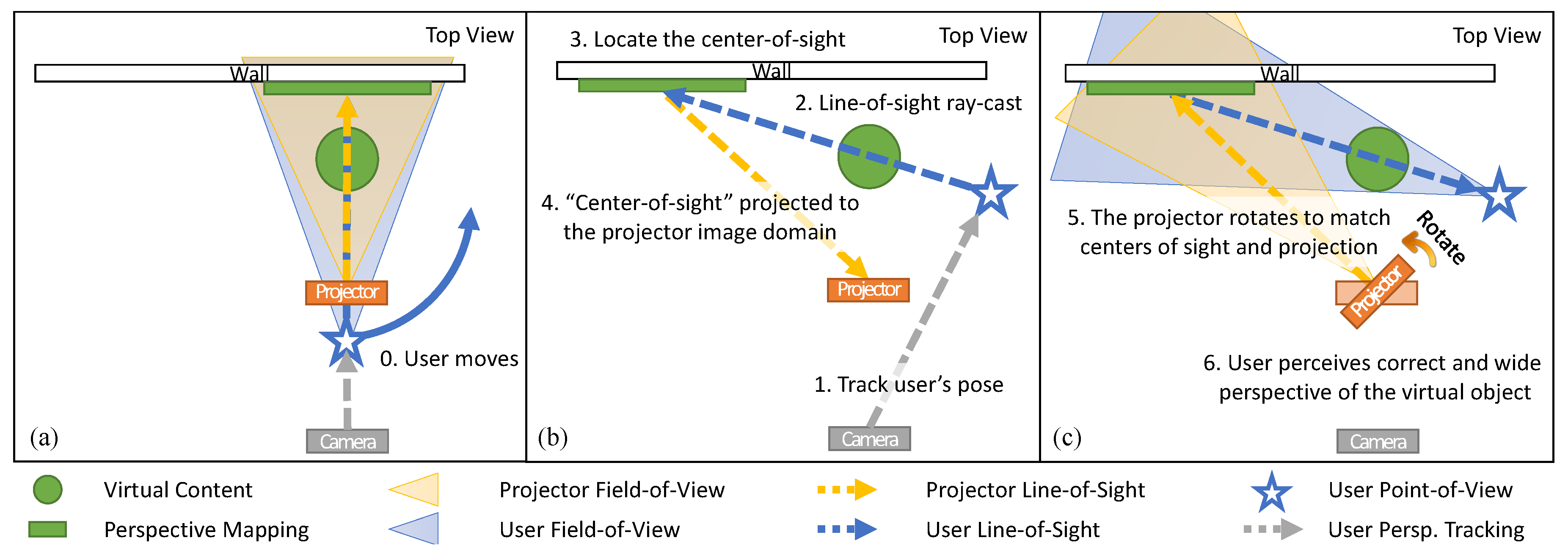 Sensors 19 02652 g004