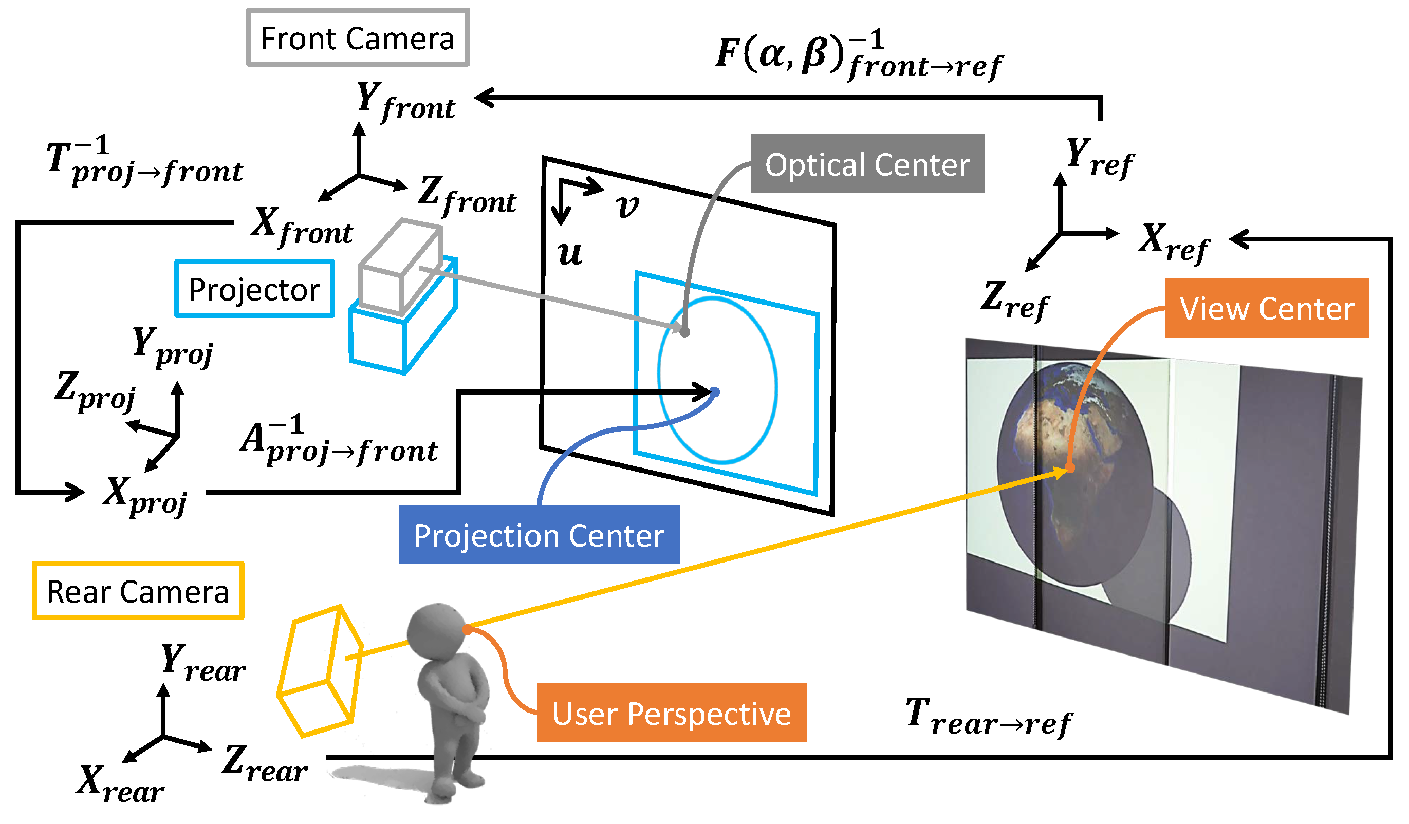 Sensors 19 02652 g005