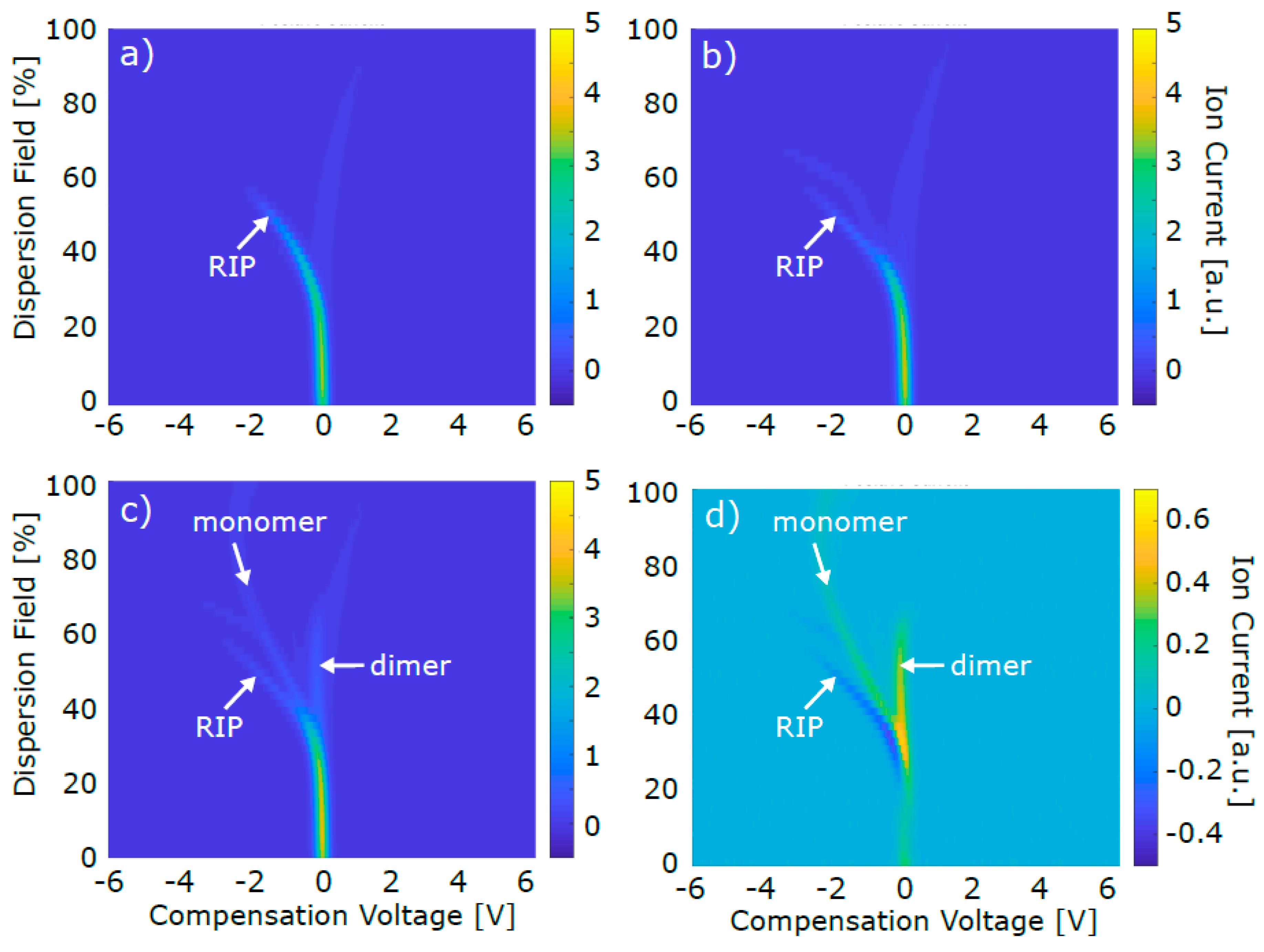Sensors 19 02653 g003 Sensors 19 02653 g003