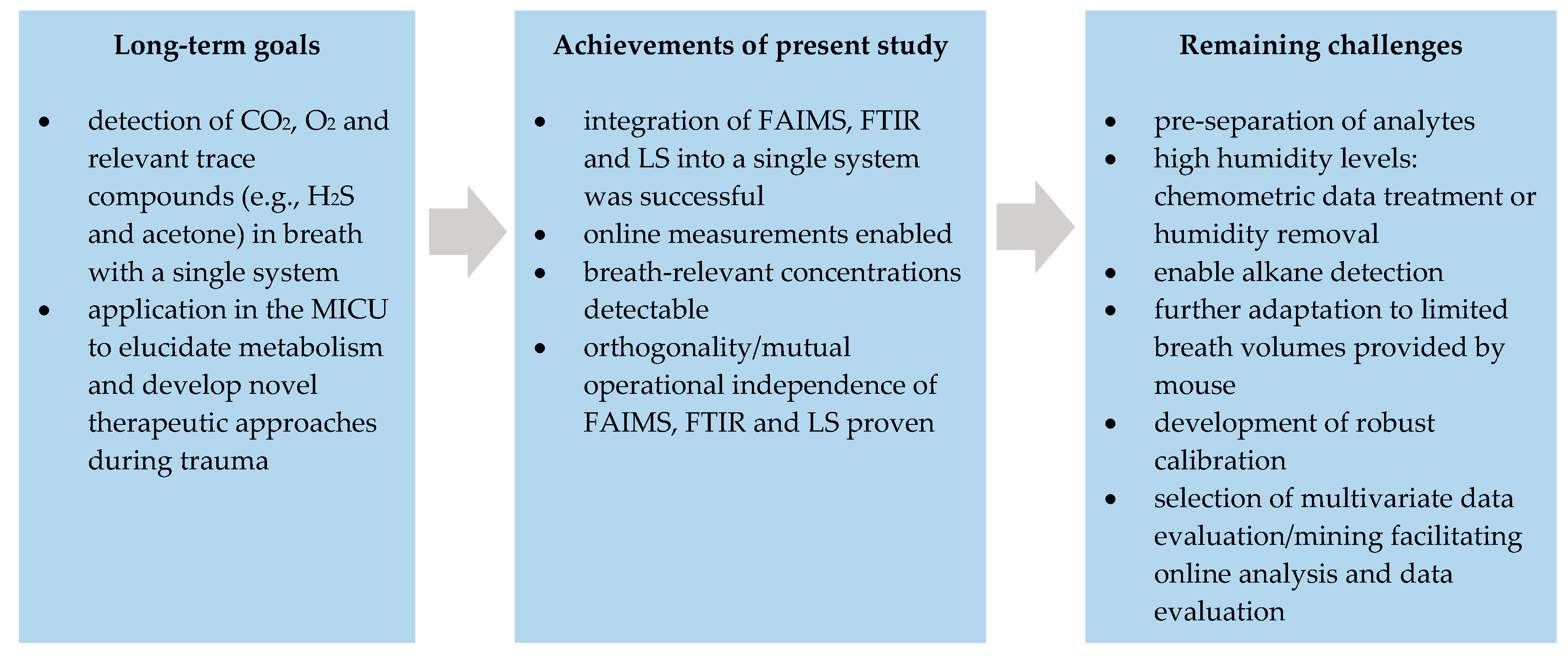 Sensors 19 02653 g005 Sensors 19 02653 g005