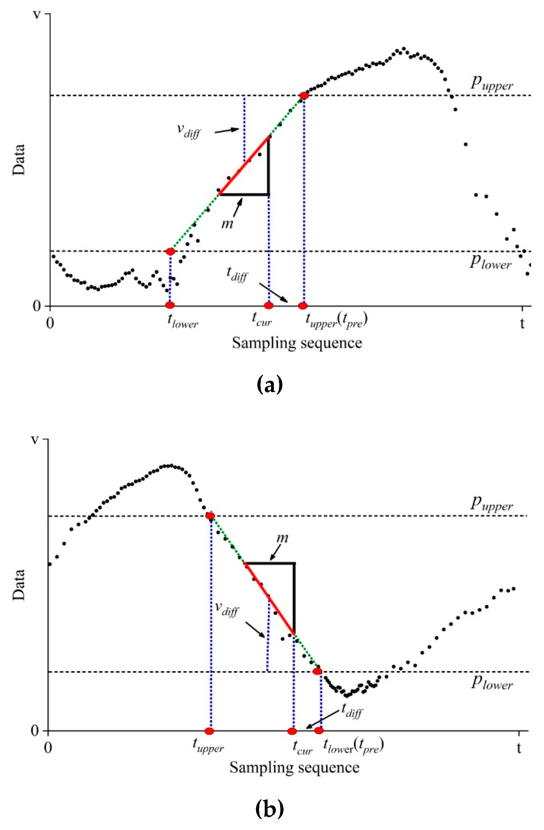Sensors 19 02654 g002 Sensors 19 02654 g002