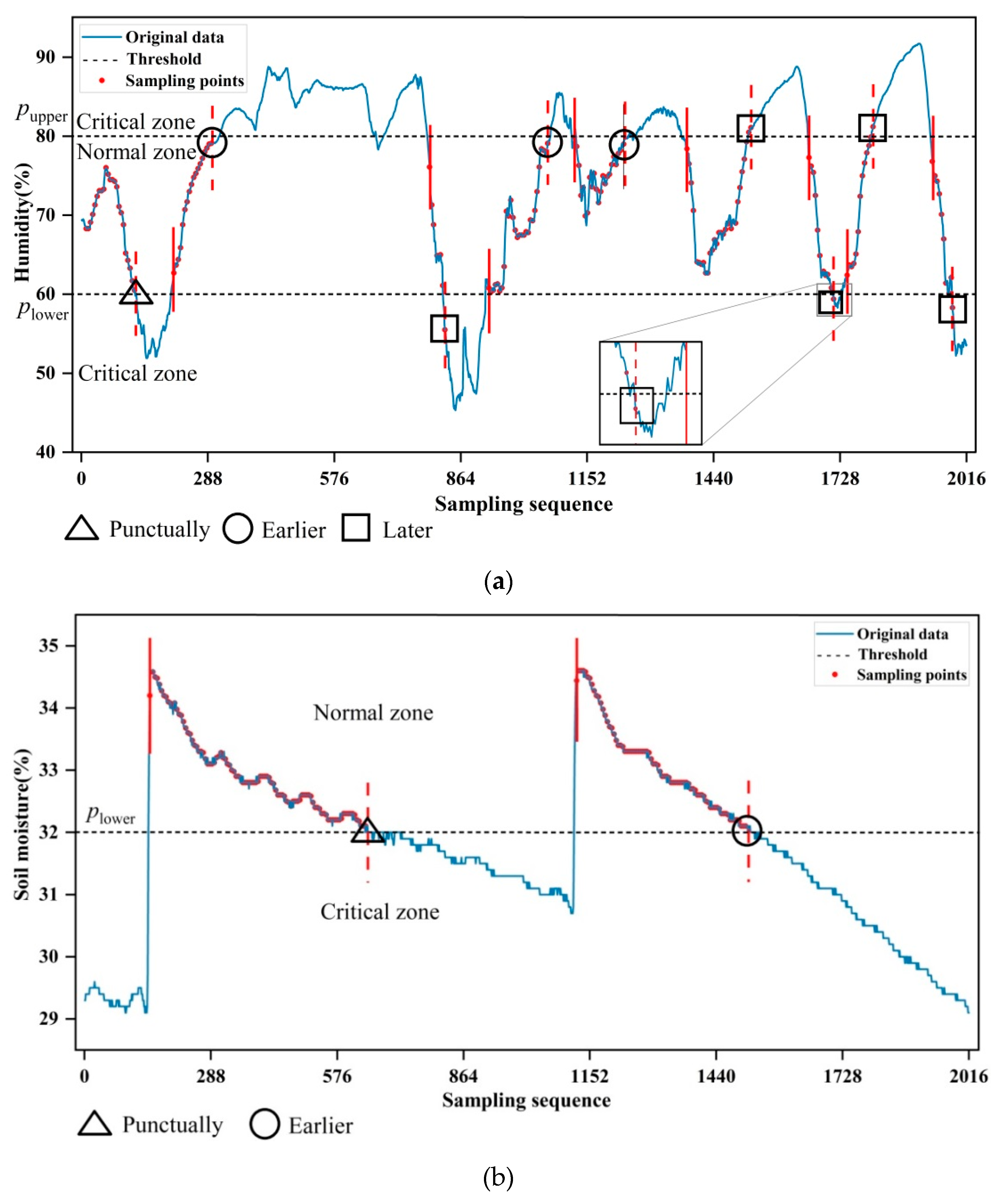 Sensors 19 02654 g005 Sensors 19 02654 g005