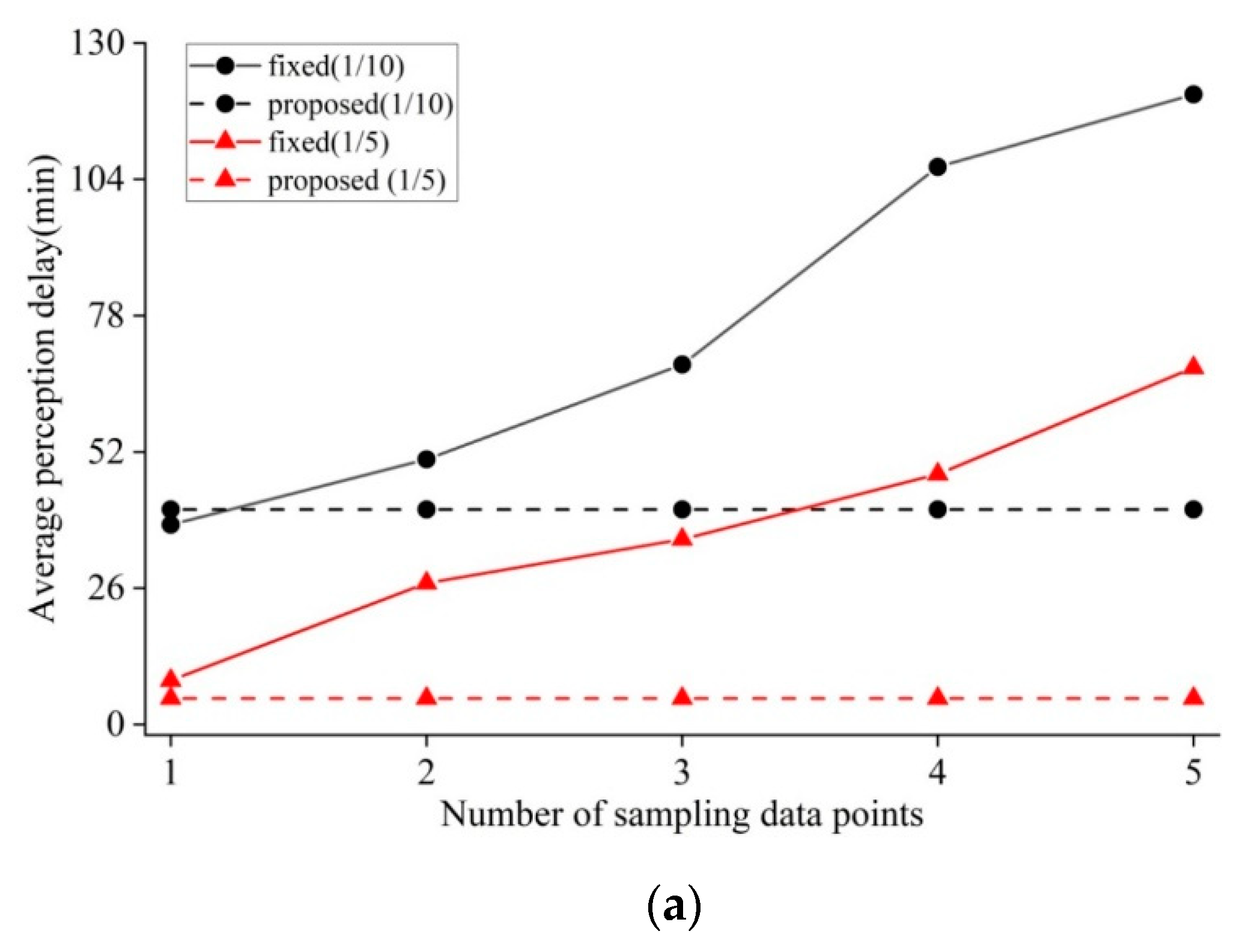 Sensors 19 02654 g006a Sensors 19 02654 g006a