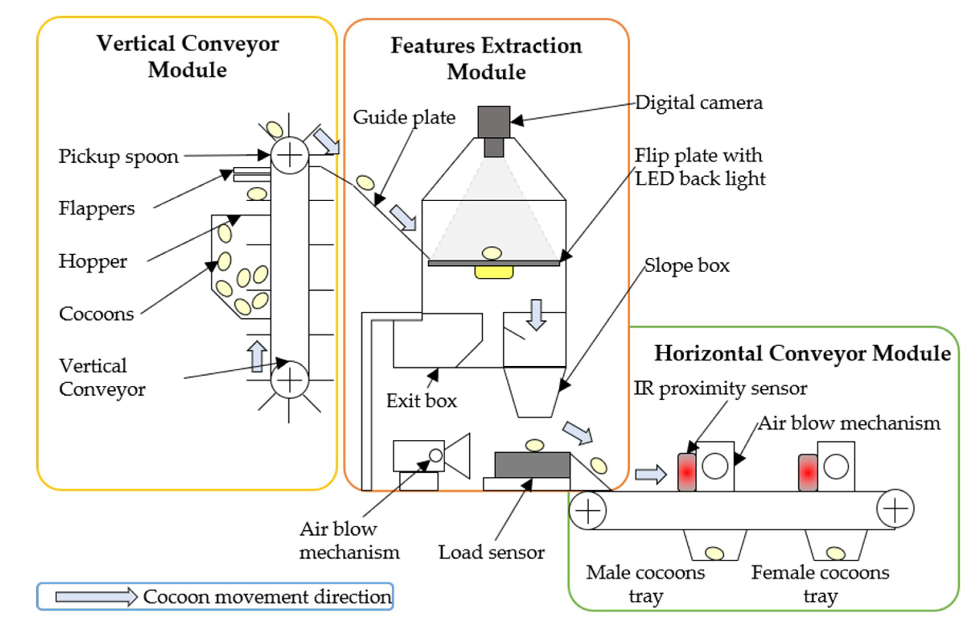 Sensors 19 02656 g004 Sensors 19 02656 g004