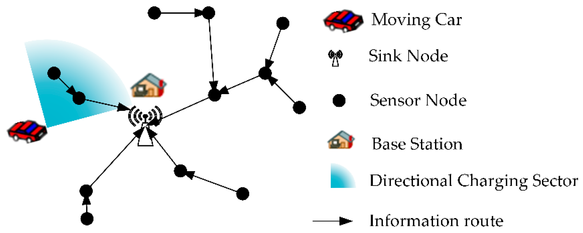 Sensors 19 02657 g001