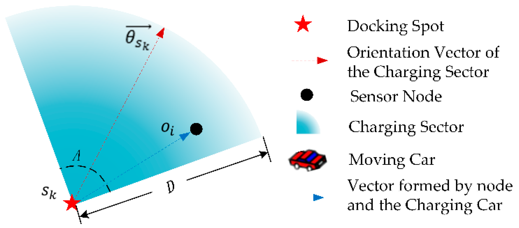 Sensors 19 02657 g002