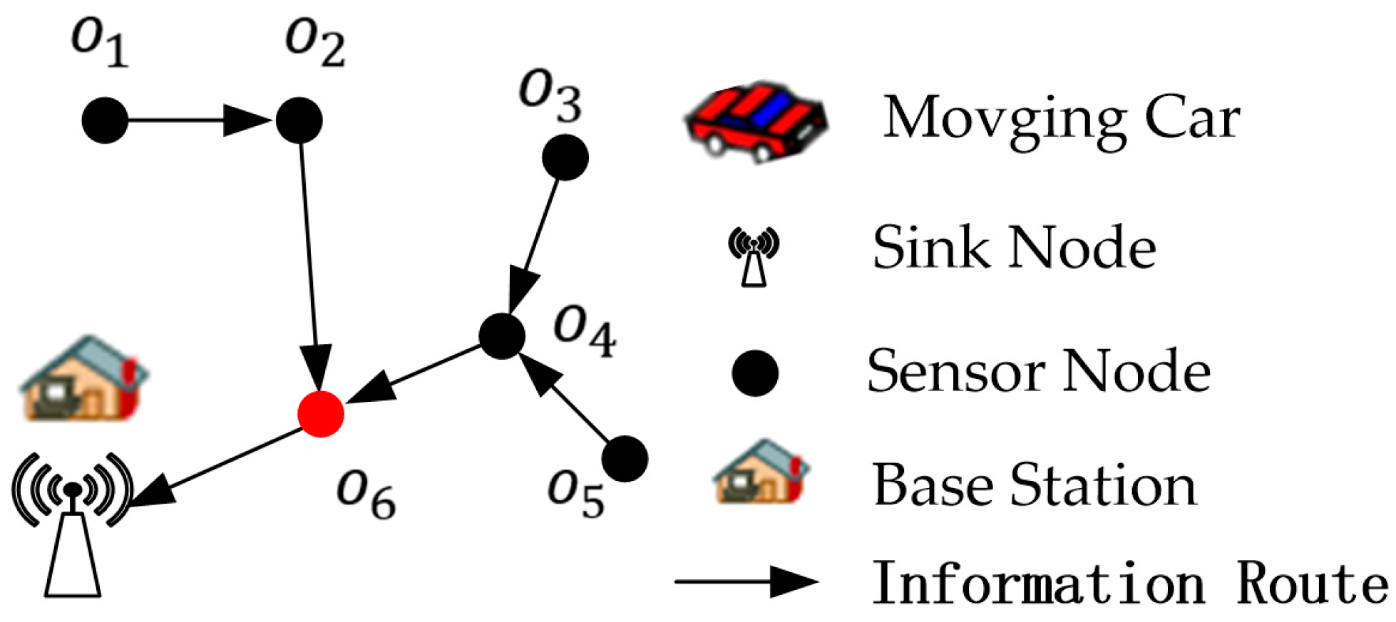Sensors 19 02657 g003