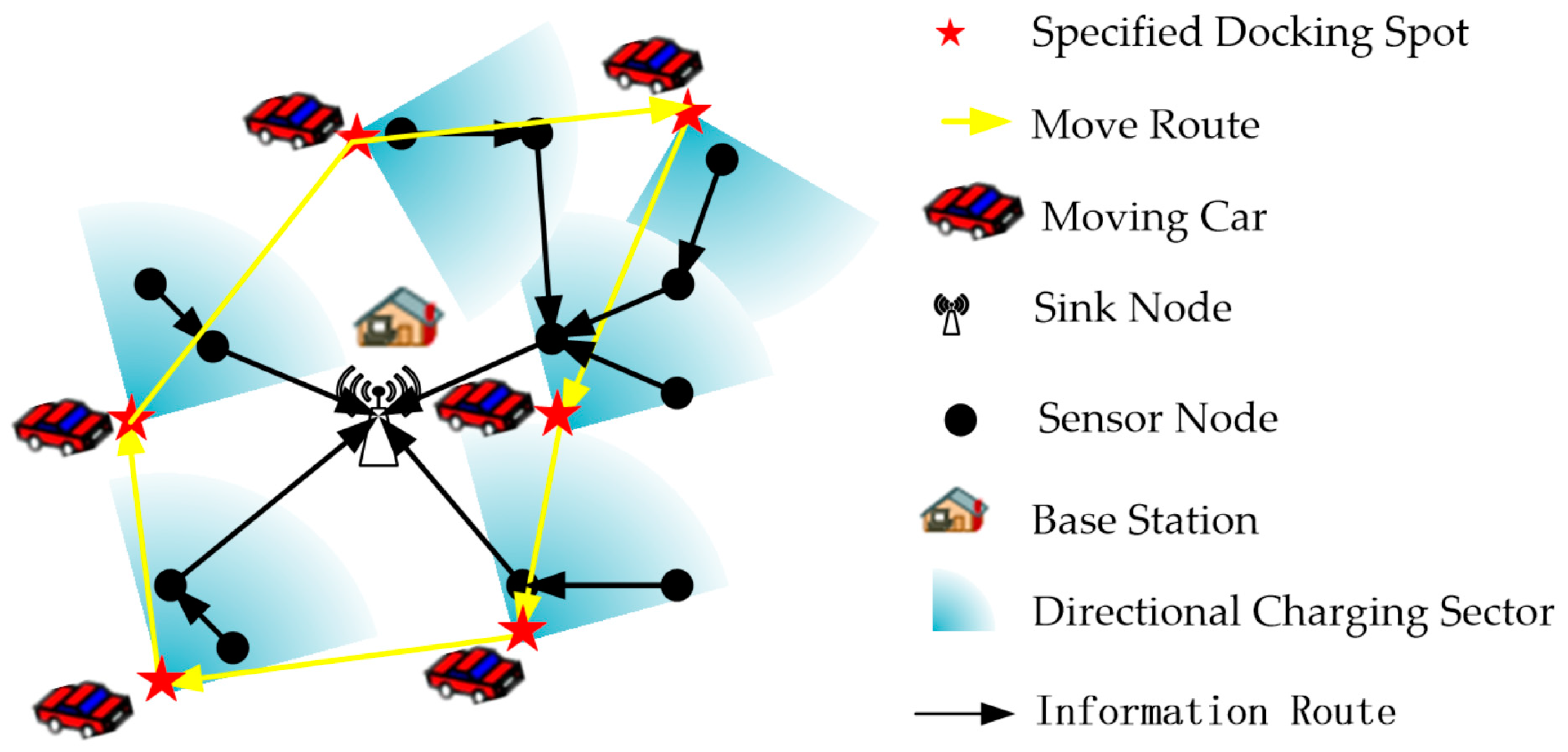 Sensors 19 02657 g004
