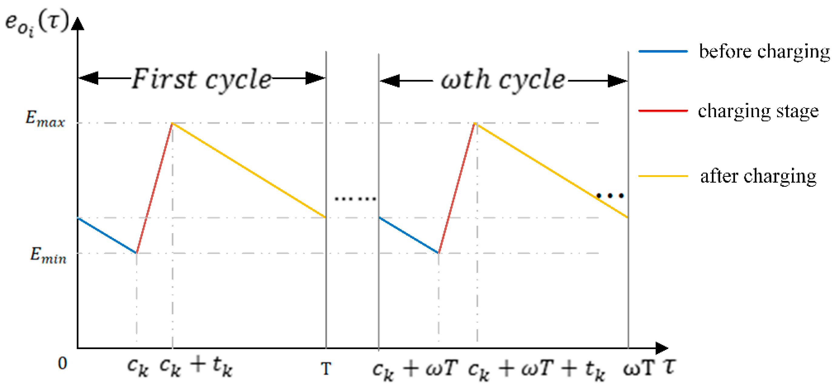Sensors 19 02657 g005