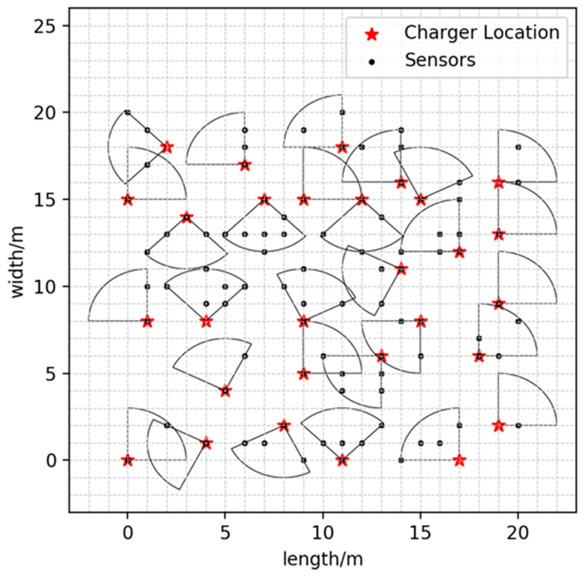 Sensors 19 02657 g008