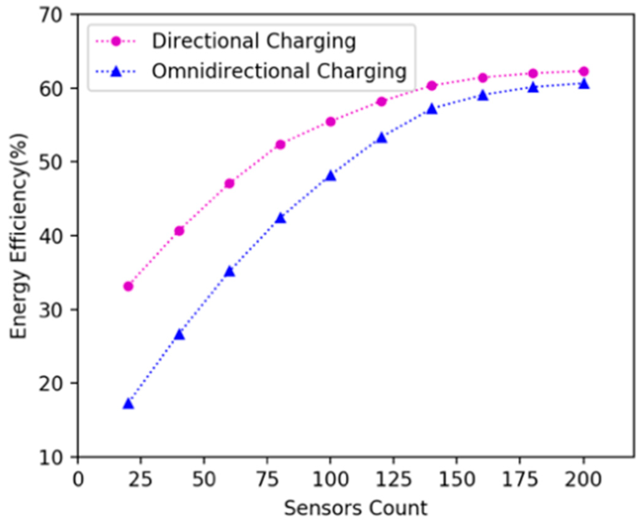 Sensors 19 02657 g015