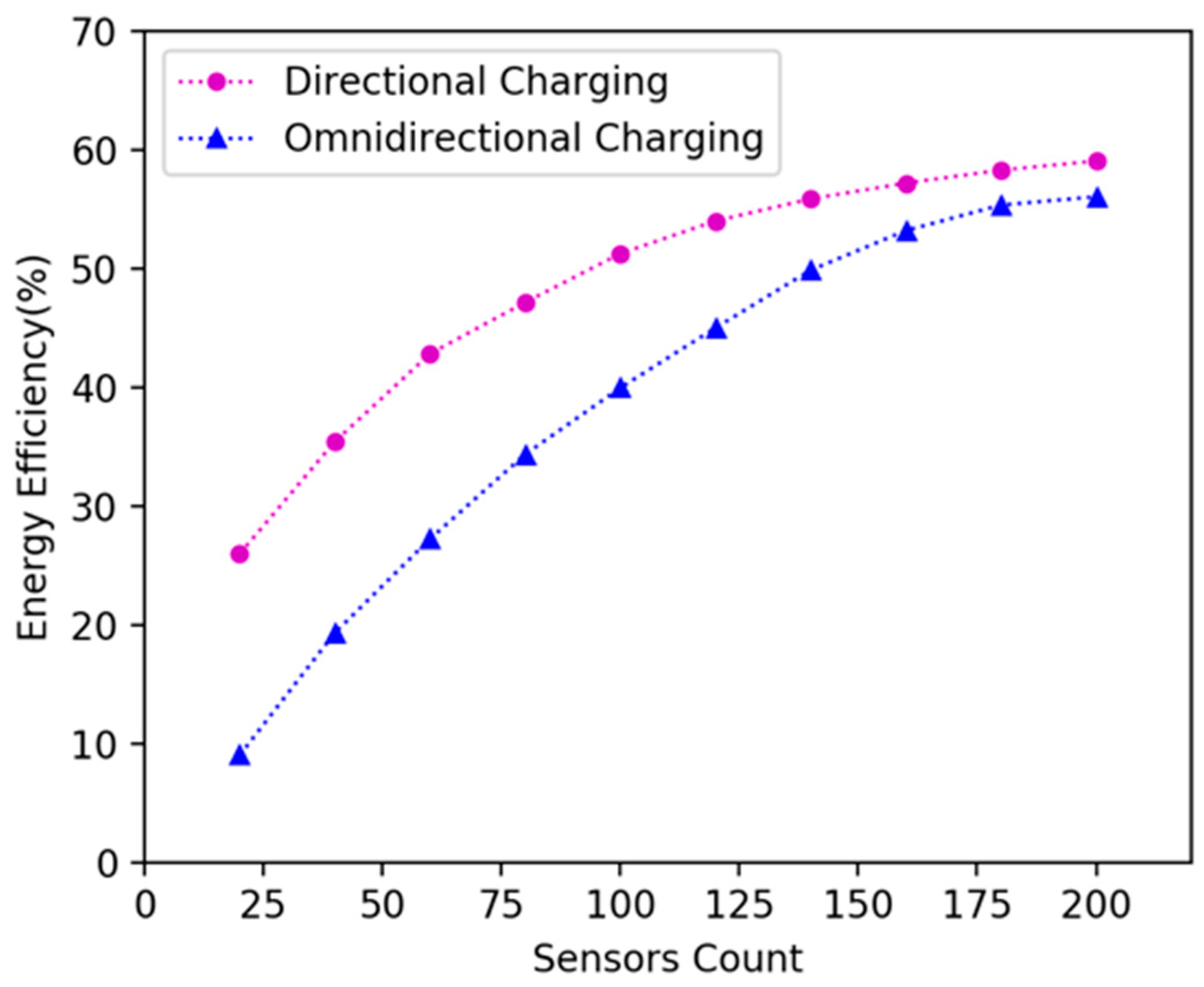 Sensors 19 02657 g016