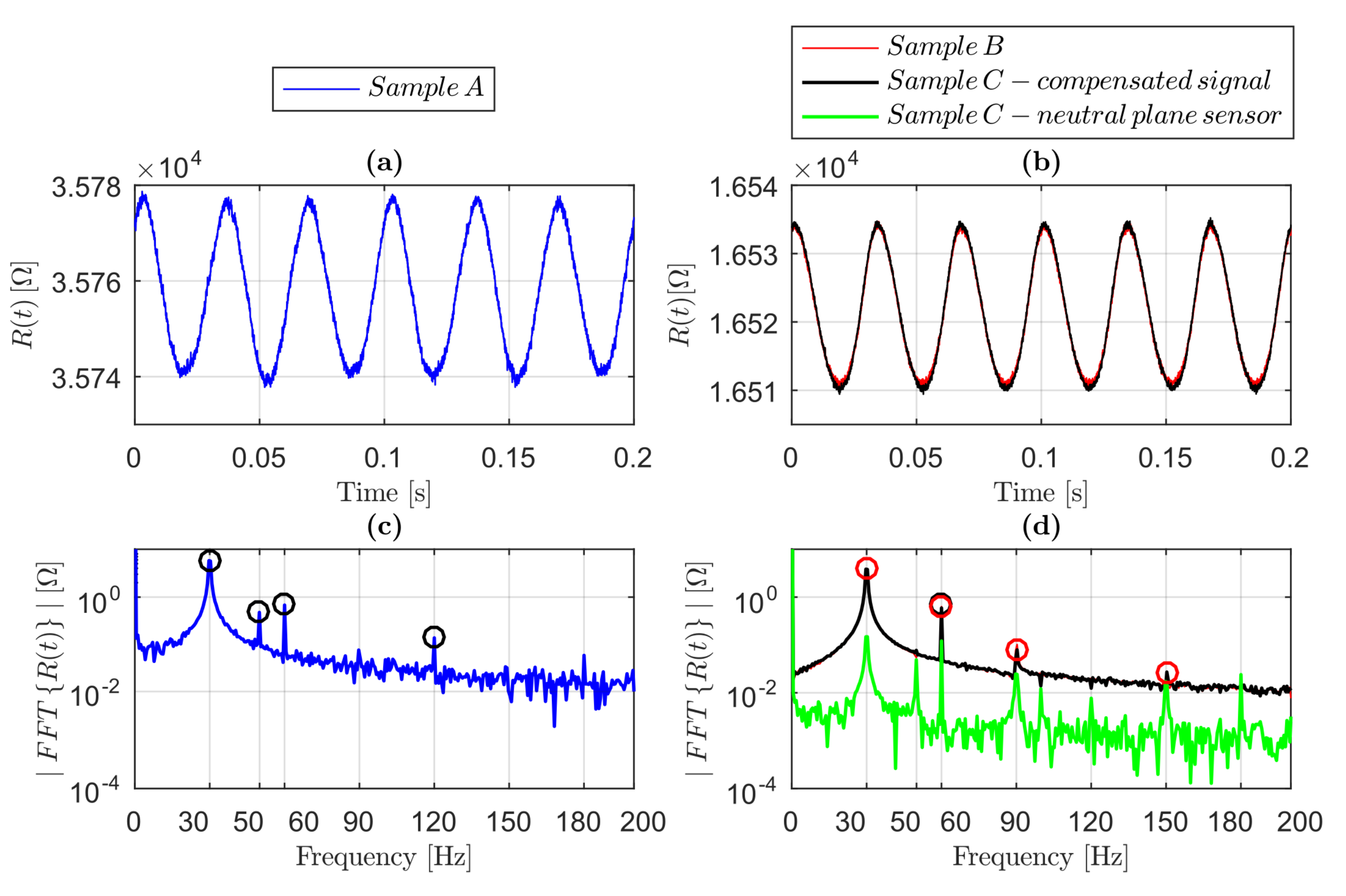 Sensors 19 02661 g005 Sensors 19 02661 g005