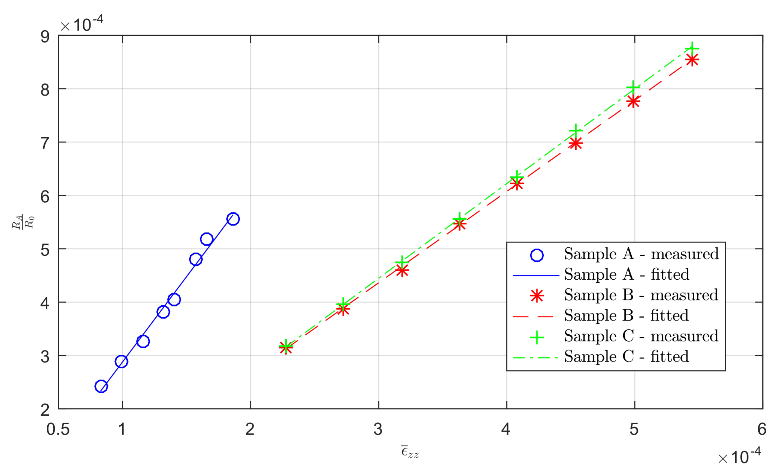 Sensors 19 02661 g007 Sensors 19 02661 g007