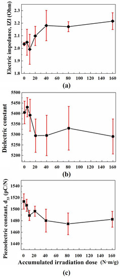 Sensors Free Full Text Pb Mg1 3nb2 3 Pbtio3 Based Ultrasonic Transducer For Detecting Infiltrated Water In Pressurized Water Reactor Fuel Rods Html