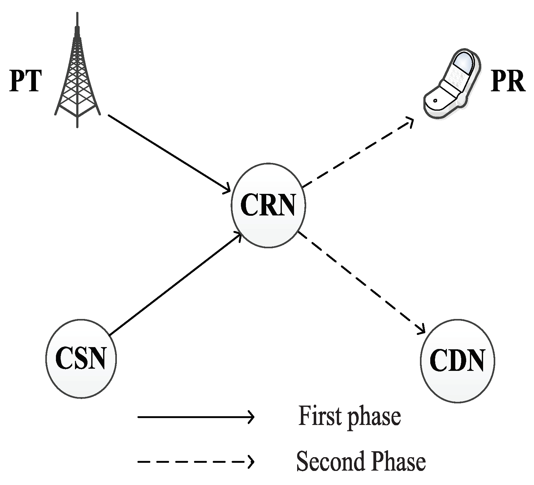 Sensors 19 02663 g001