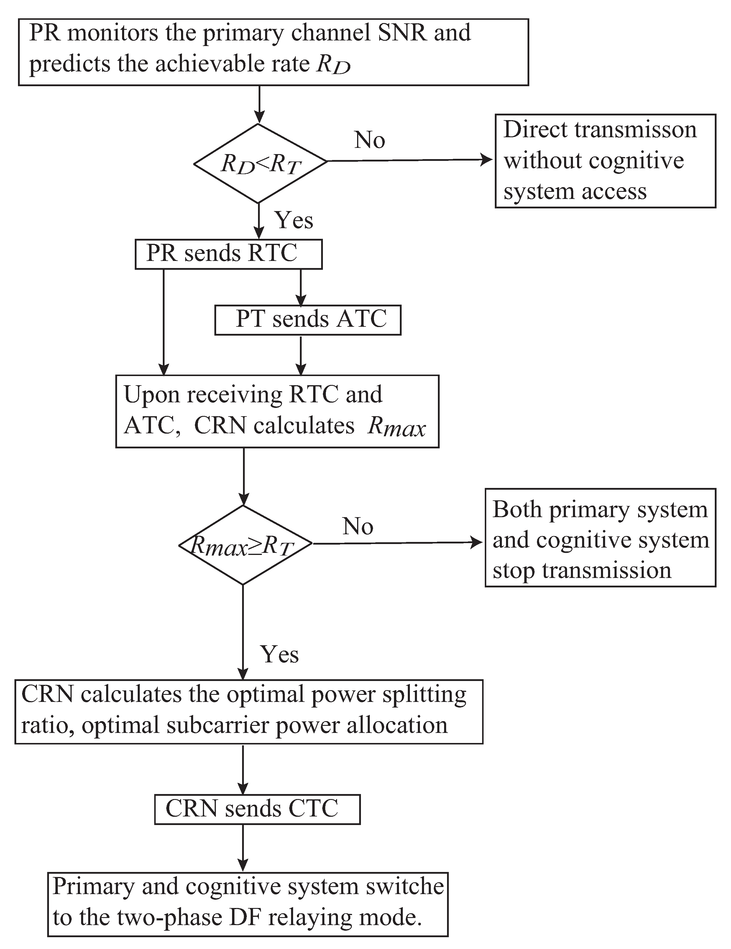 Sensors 19 02663 g002
