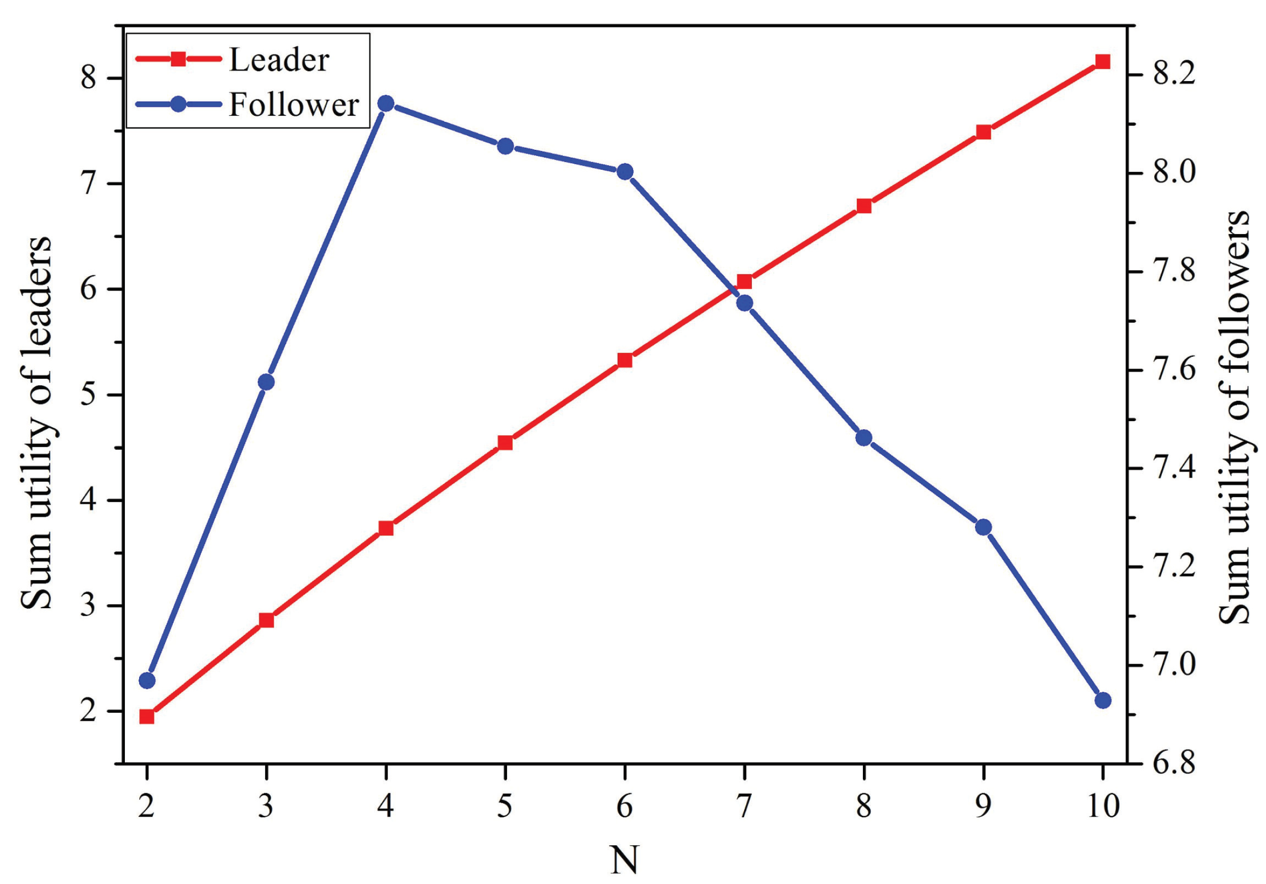 Sensors 19 02664 g005