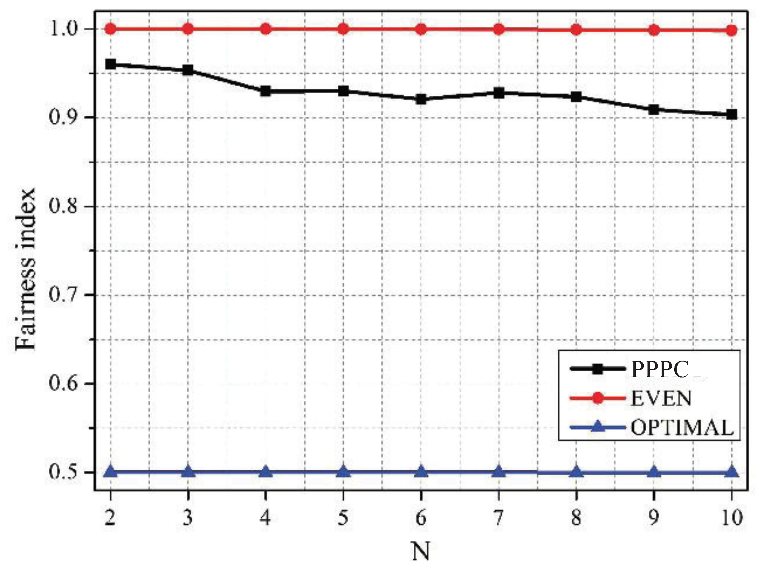 Sensors 19 02664 g008