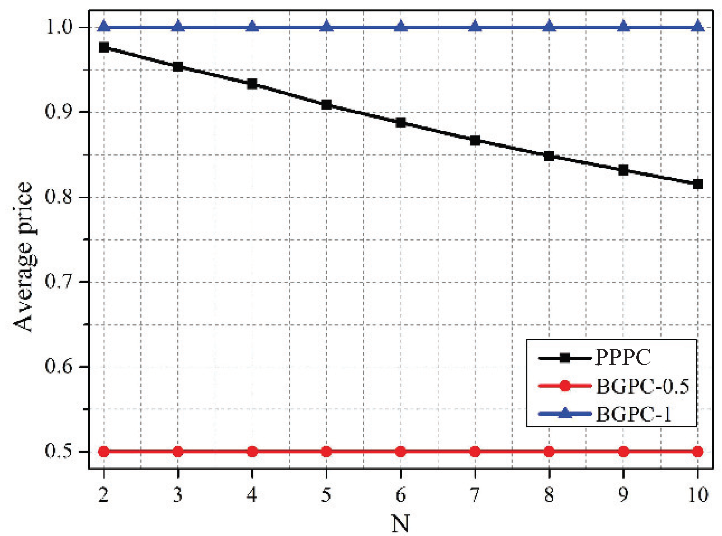 Sensors 19 02664 g009