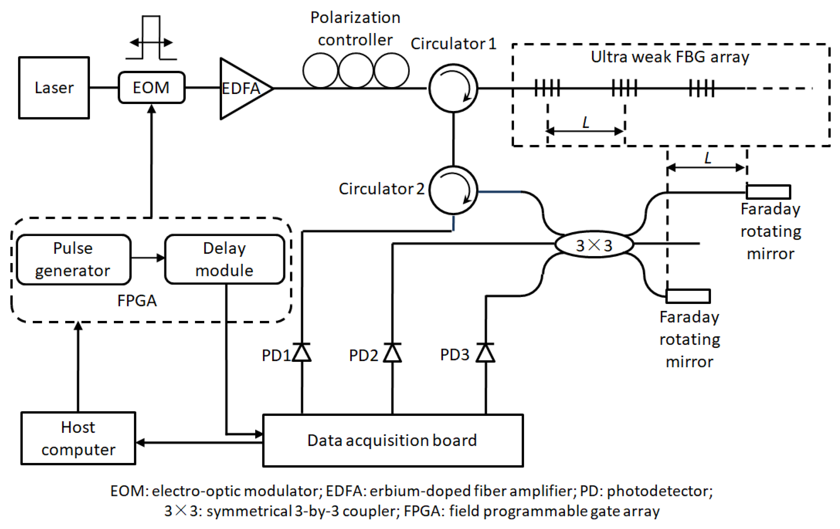 Sensors 19 02666 g001