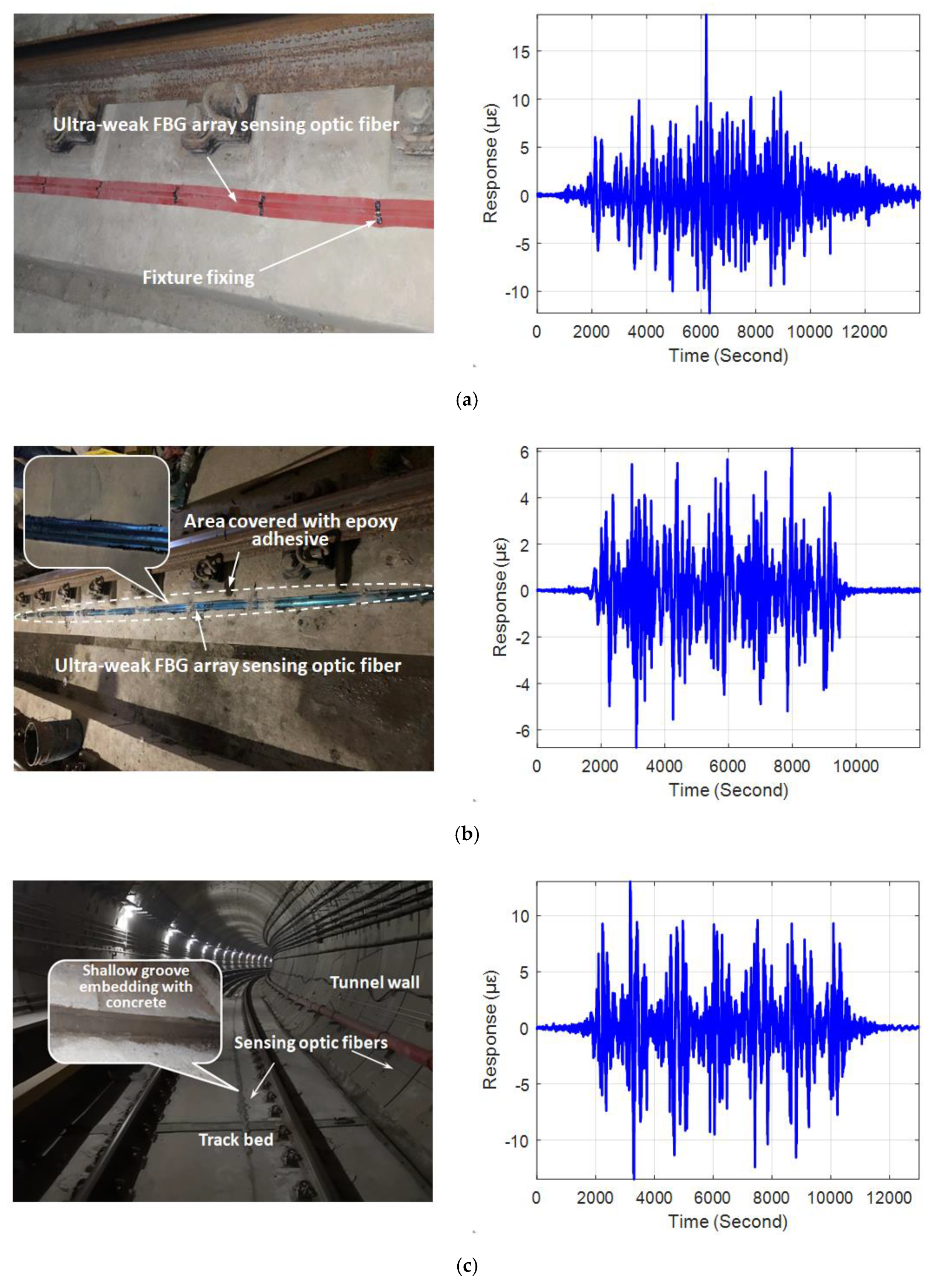 Sensors 19 02666 g003