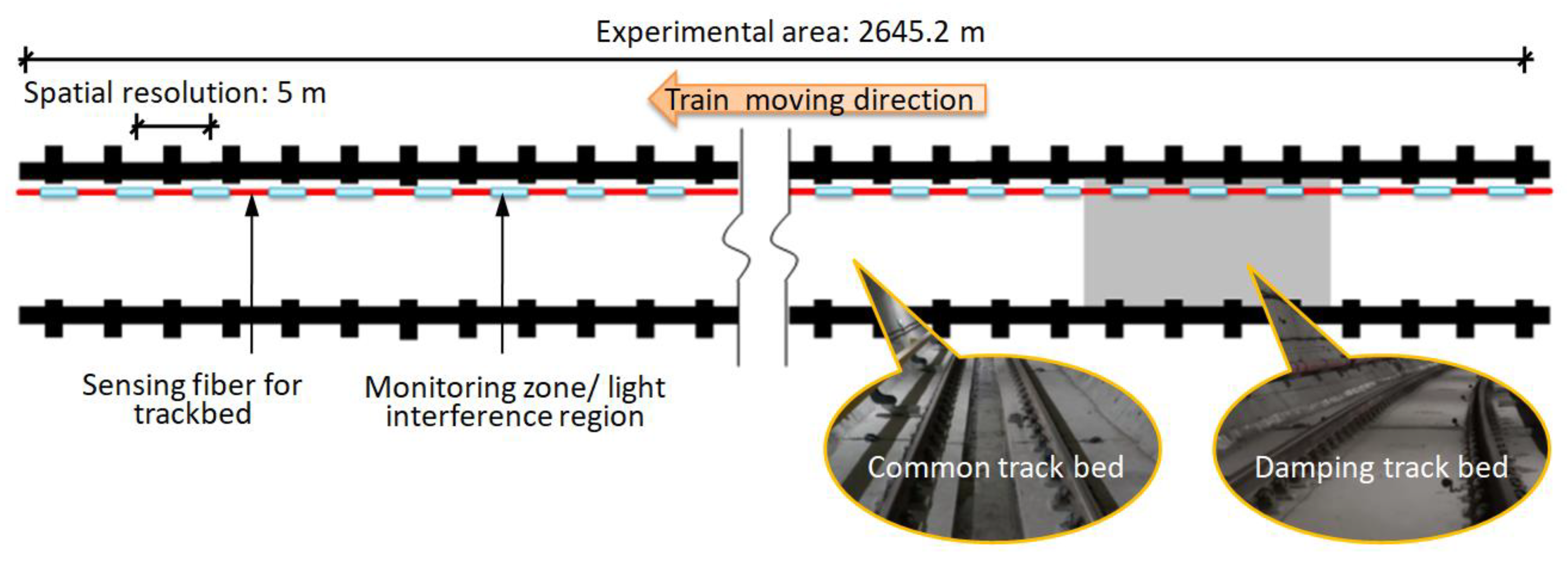Sensors 19 02666 g004