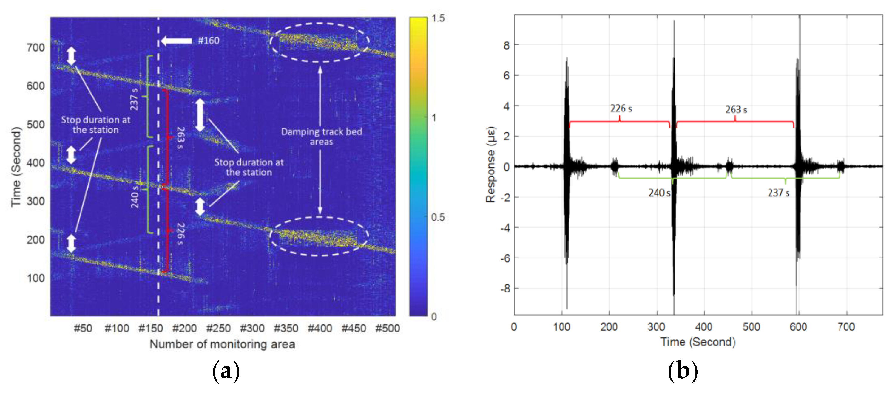 Sensors 19 02666 g006