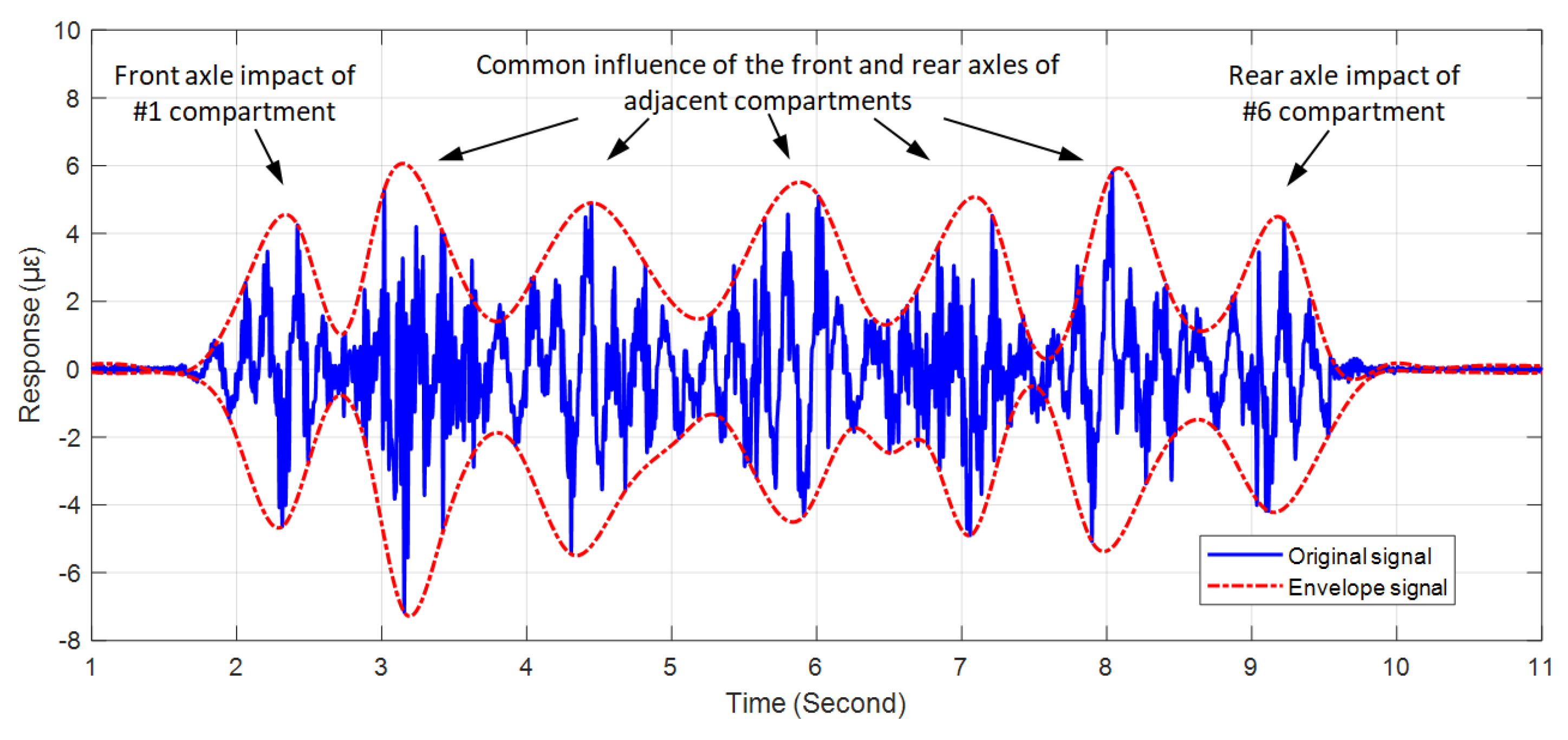 Sensors 19 02666 g008