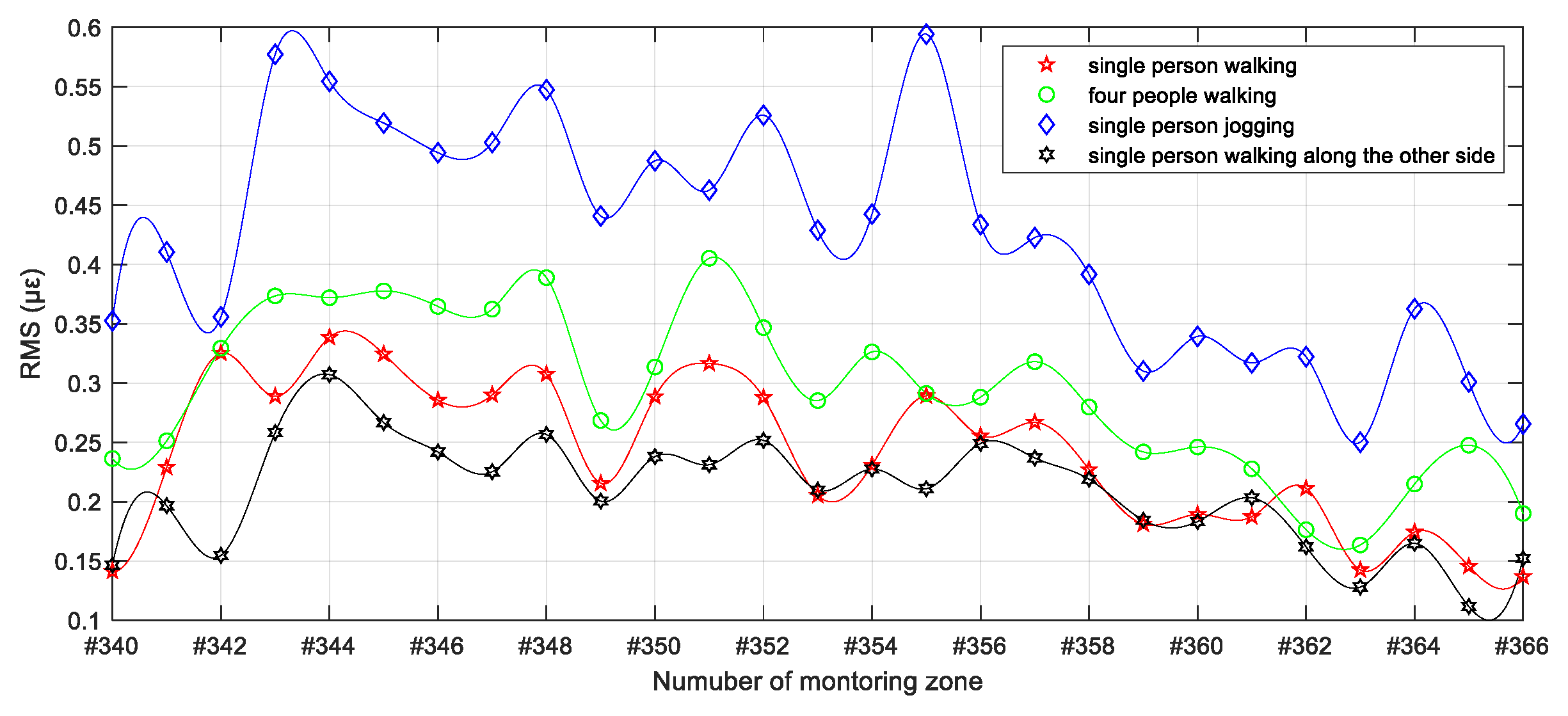 Sensors 19 02666 g011