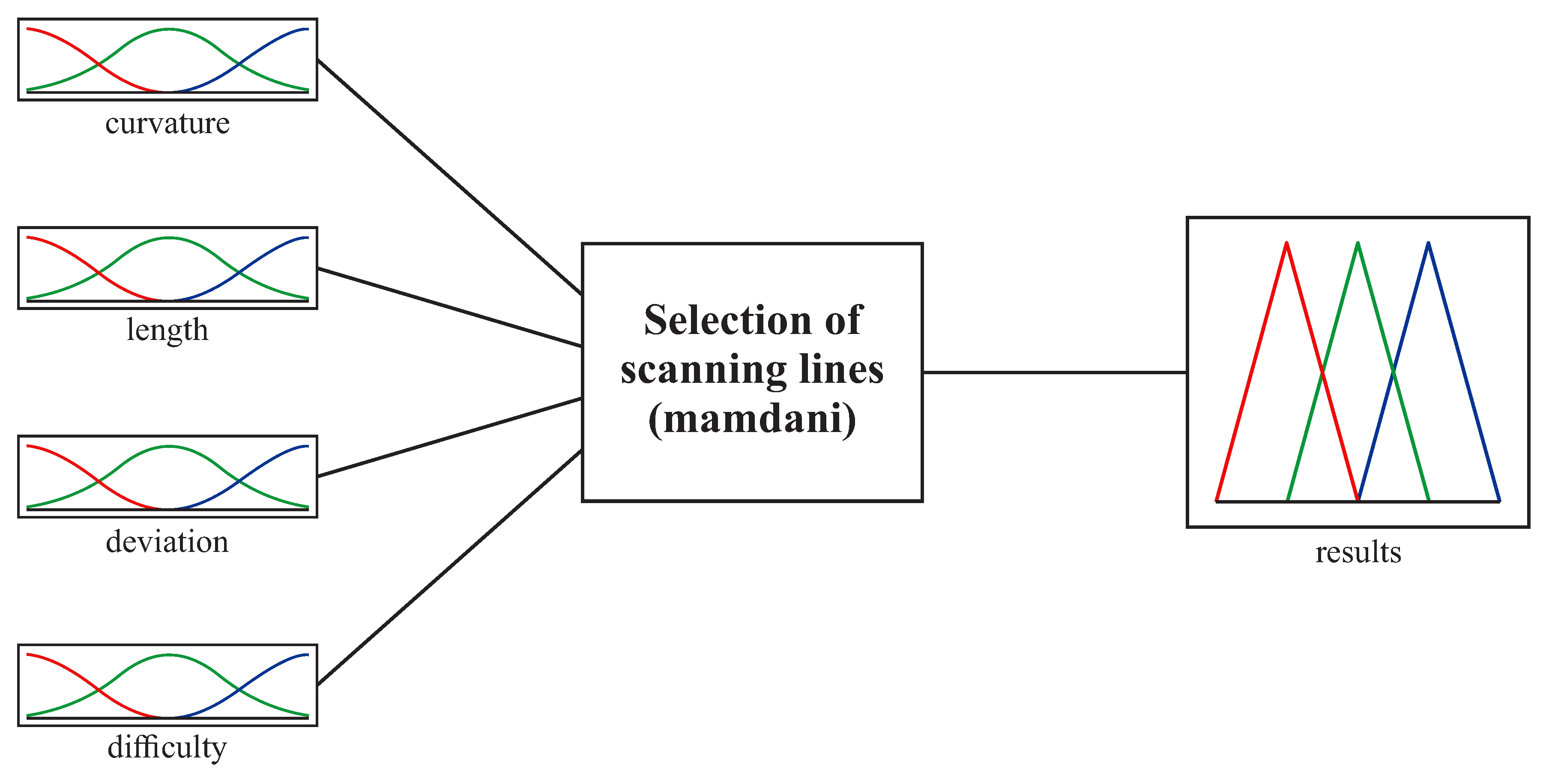 Sensors 19 02667 g005