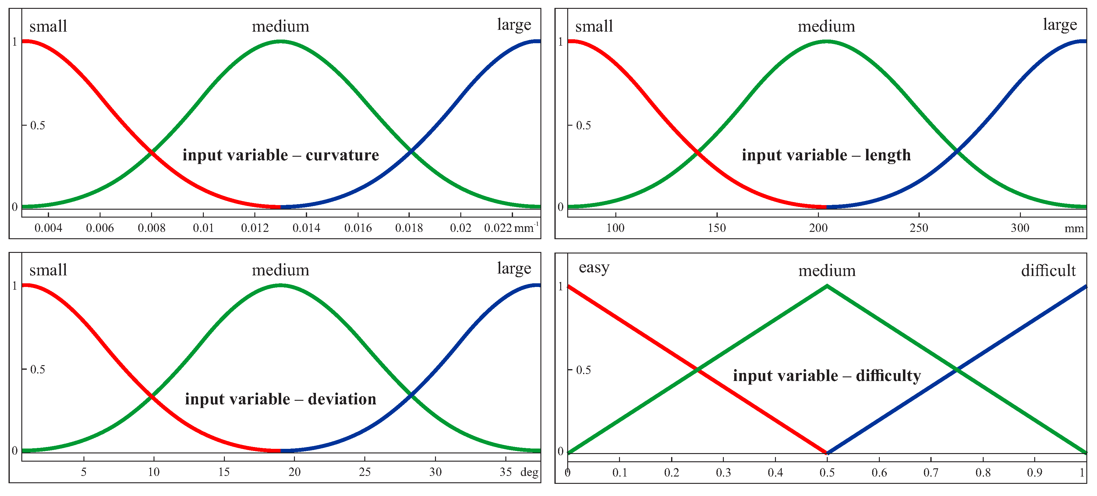 Sensors 19 02667 g006