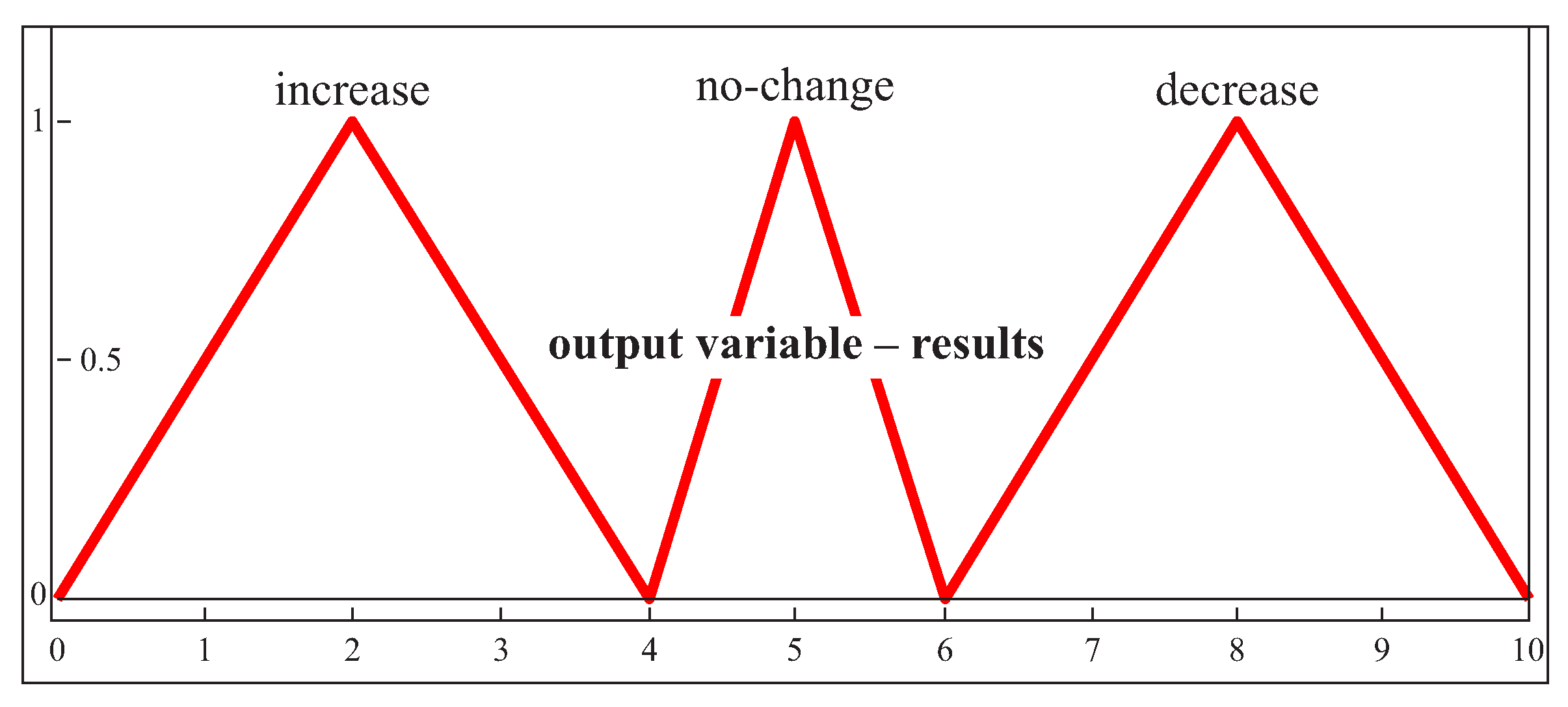 Sensors 19 02667 g010