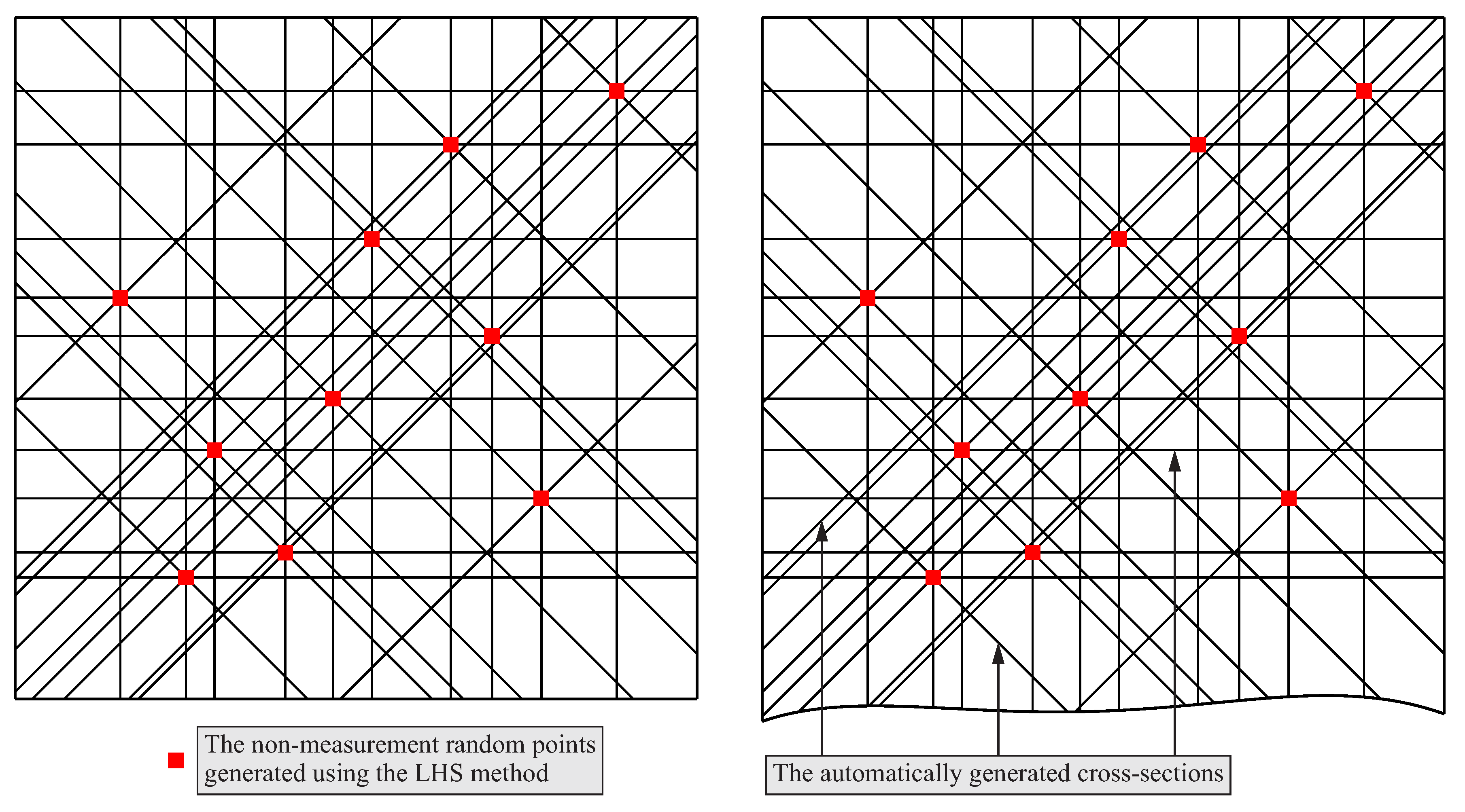 Sensors 19 02667 g012