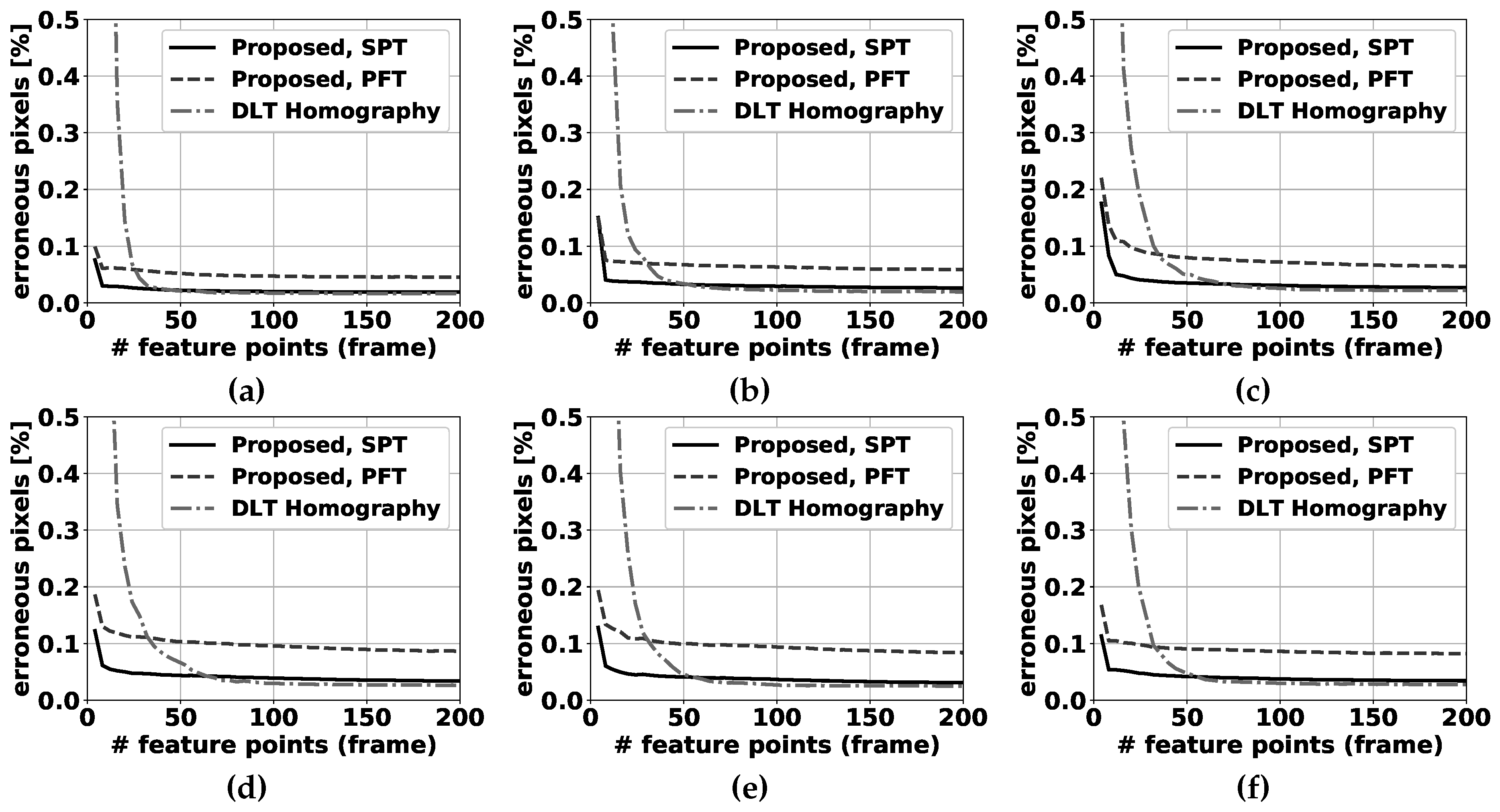 Sensors 19 02668 g006