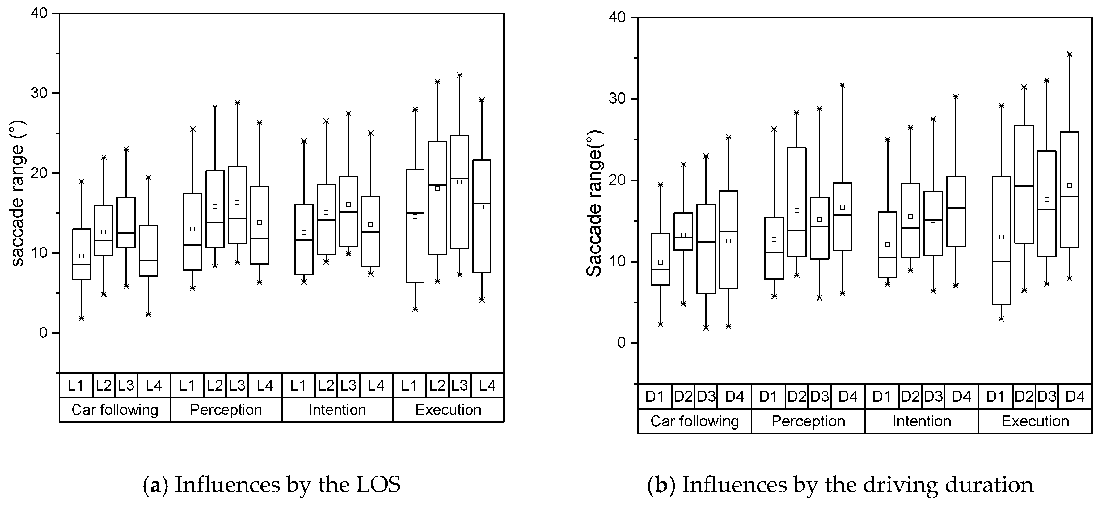 Sensors 19 02670 g005