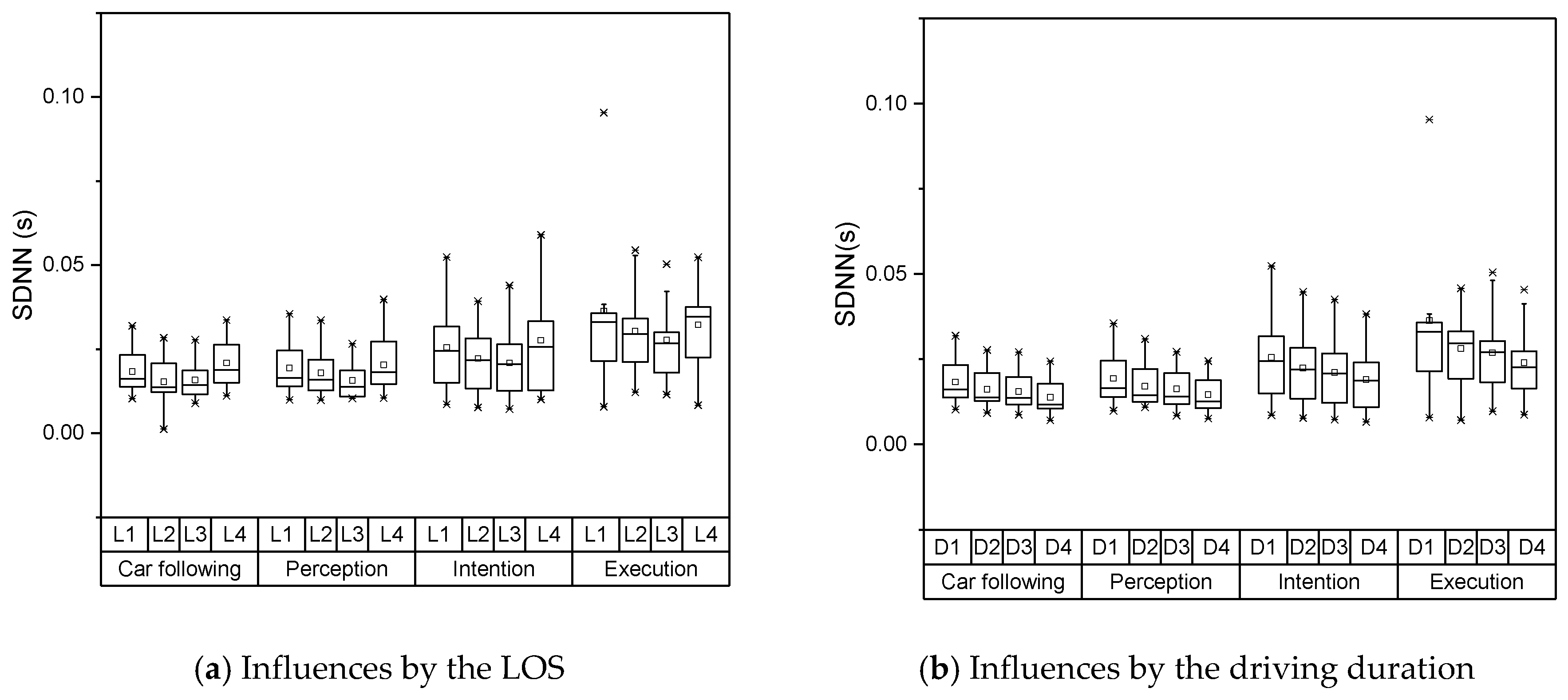 Sensors 19 02670 g008