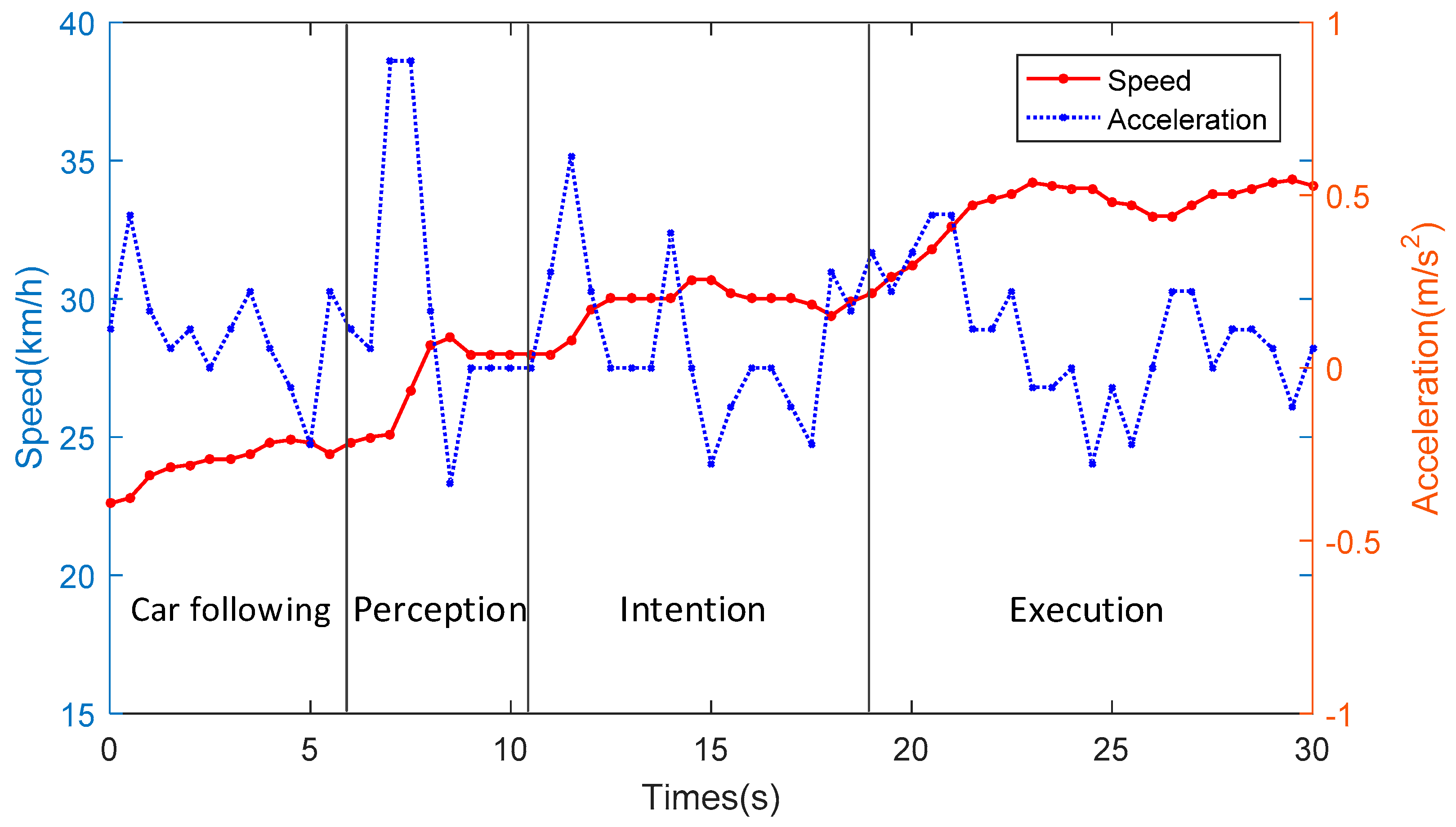 Sensors 19 02670 g009