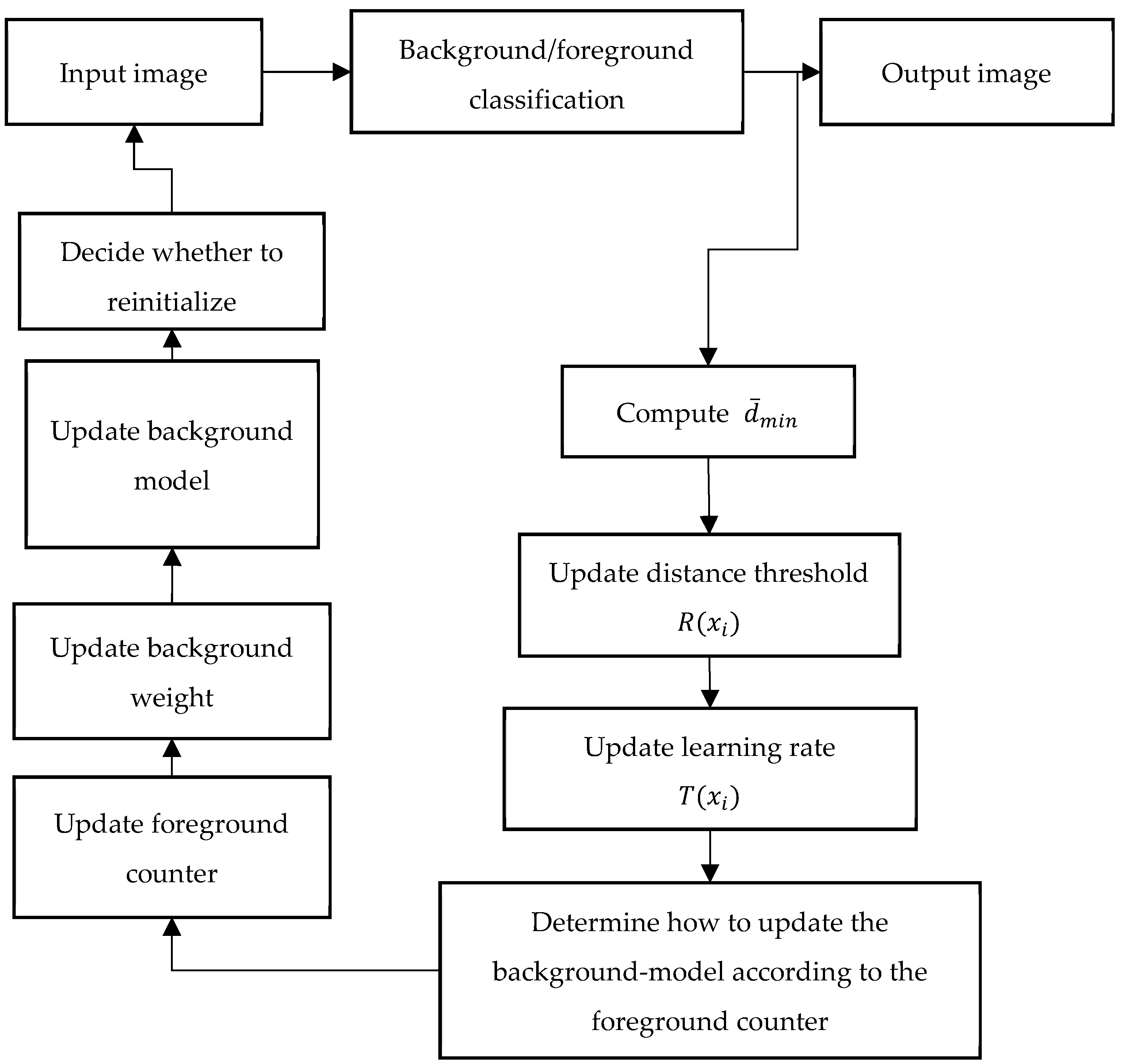 Sensors 19 02672 g002